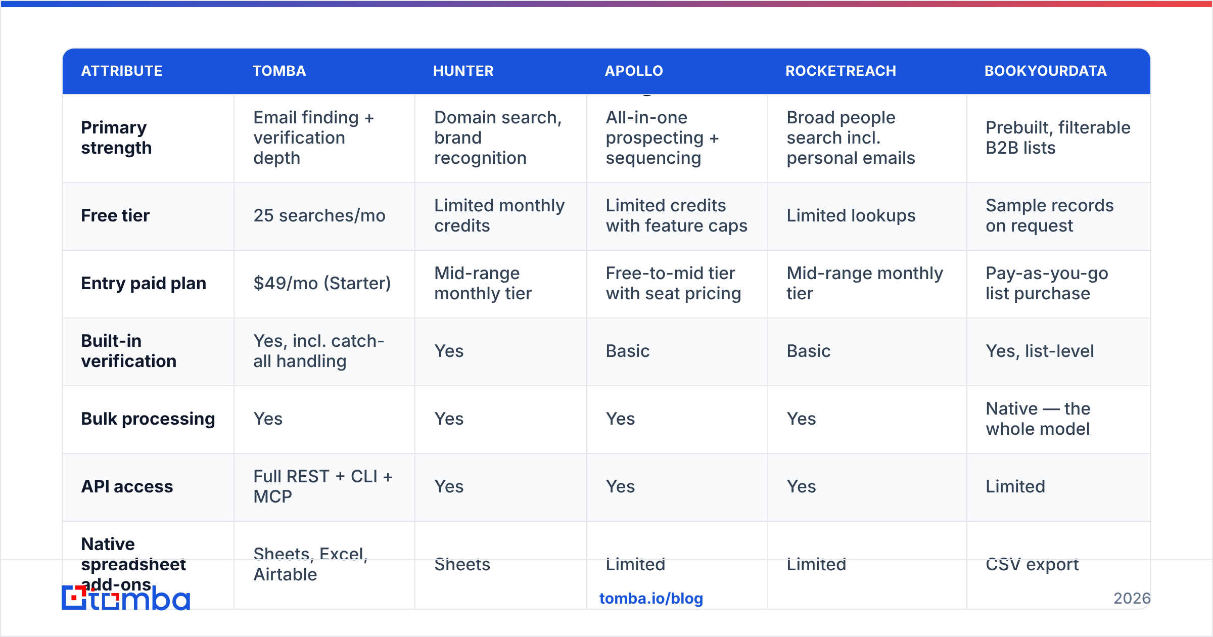 Diagram: Which email search service should you choose in 2026