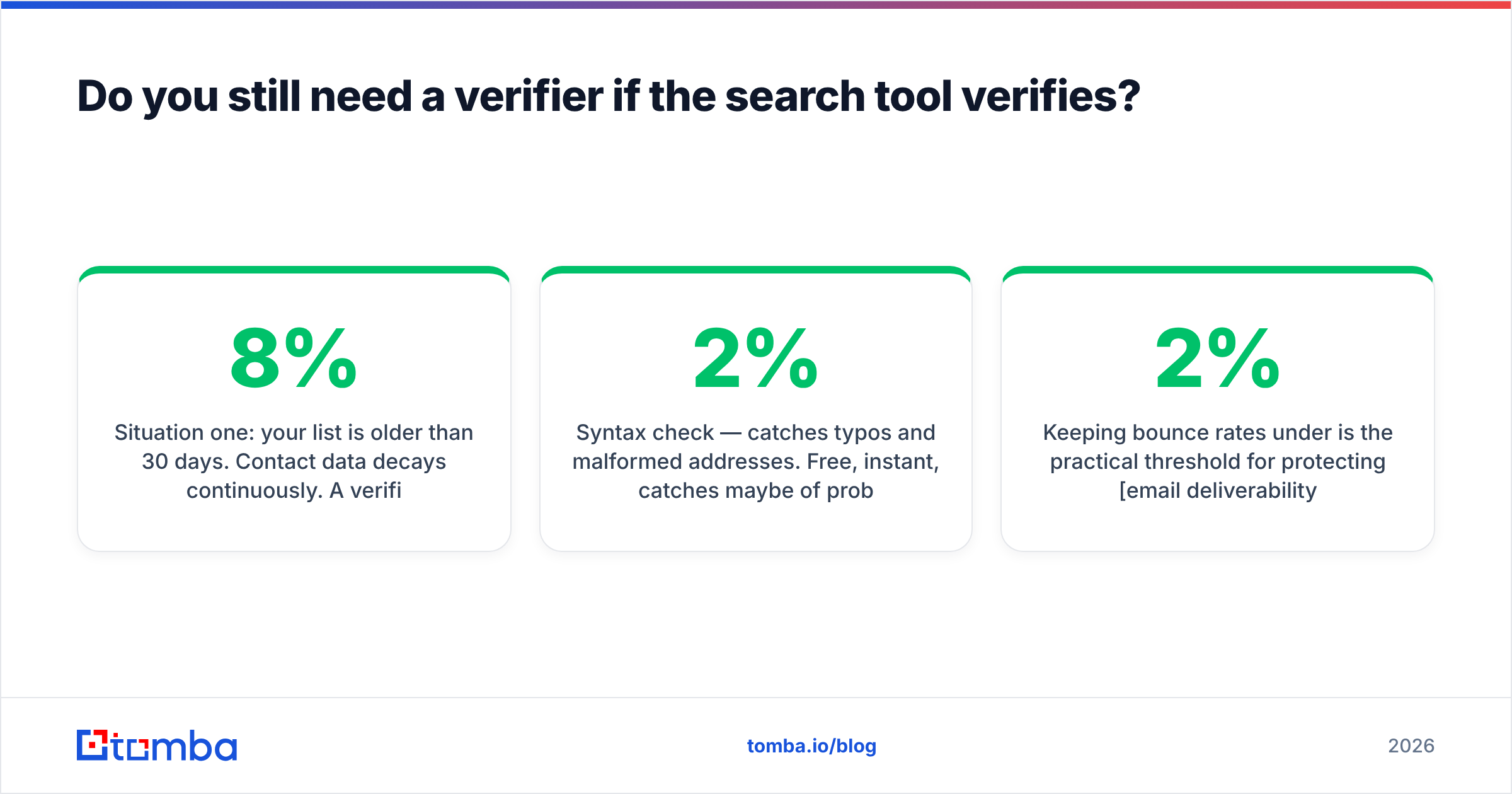 Diagram: Do you still need a verifier if the search tool verifies