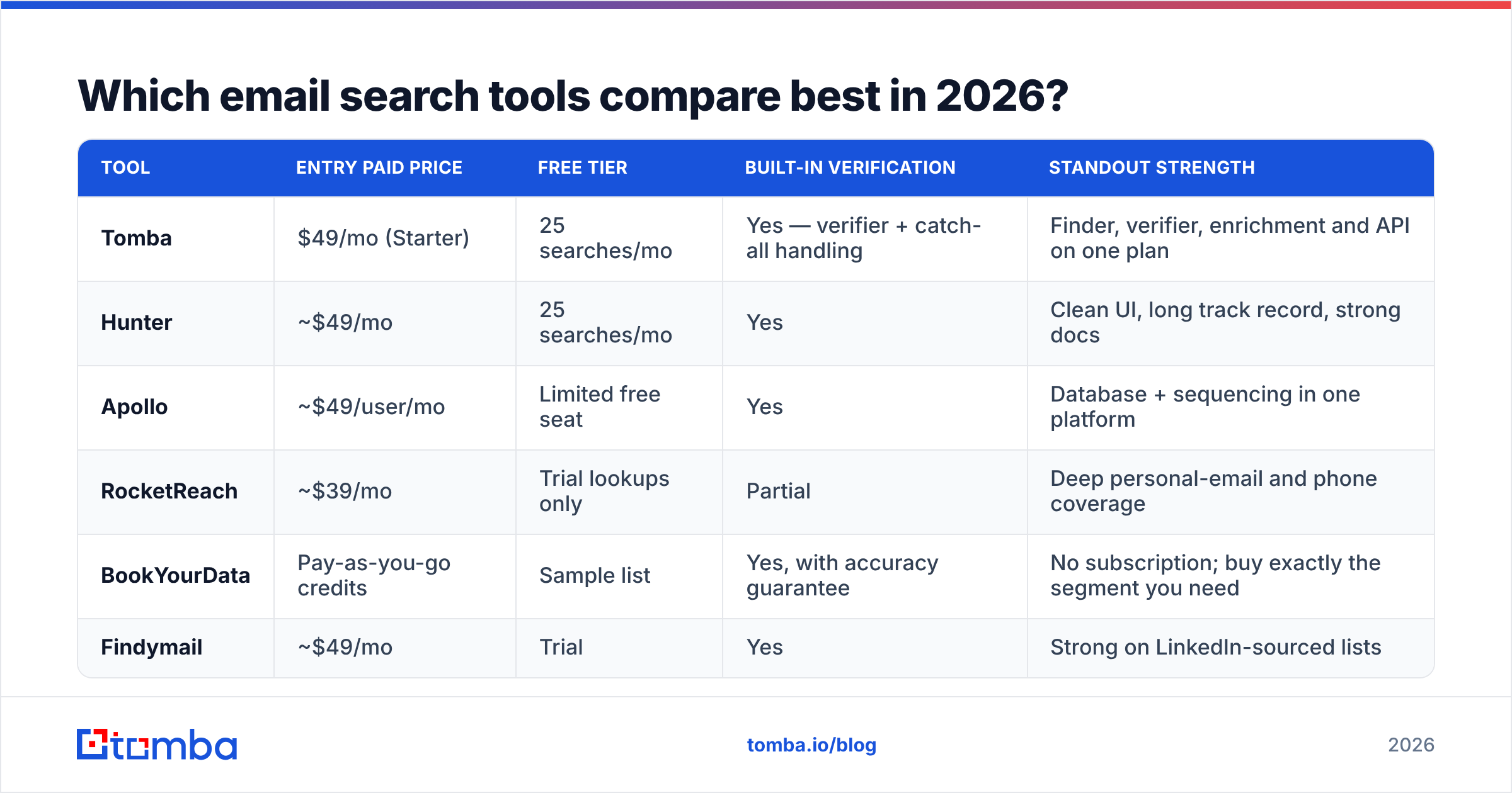 Diagram: Which email search tools compare best in 2026