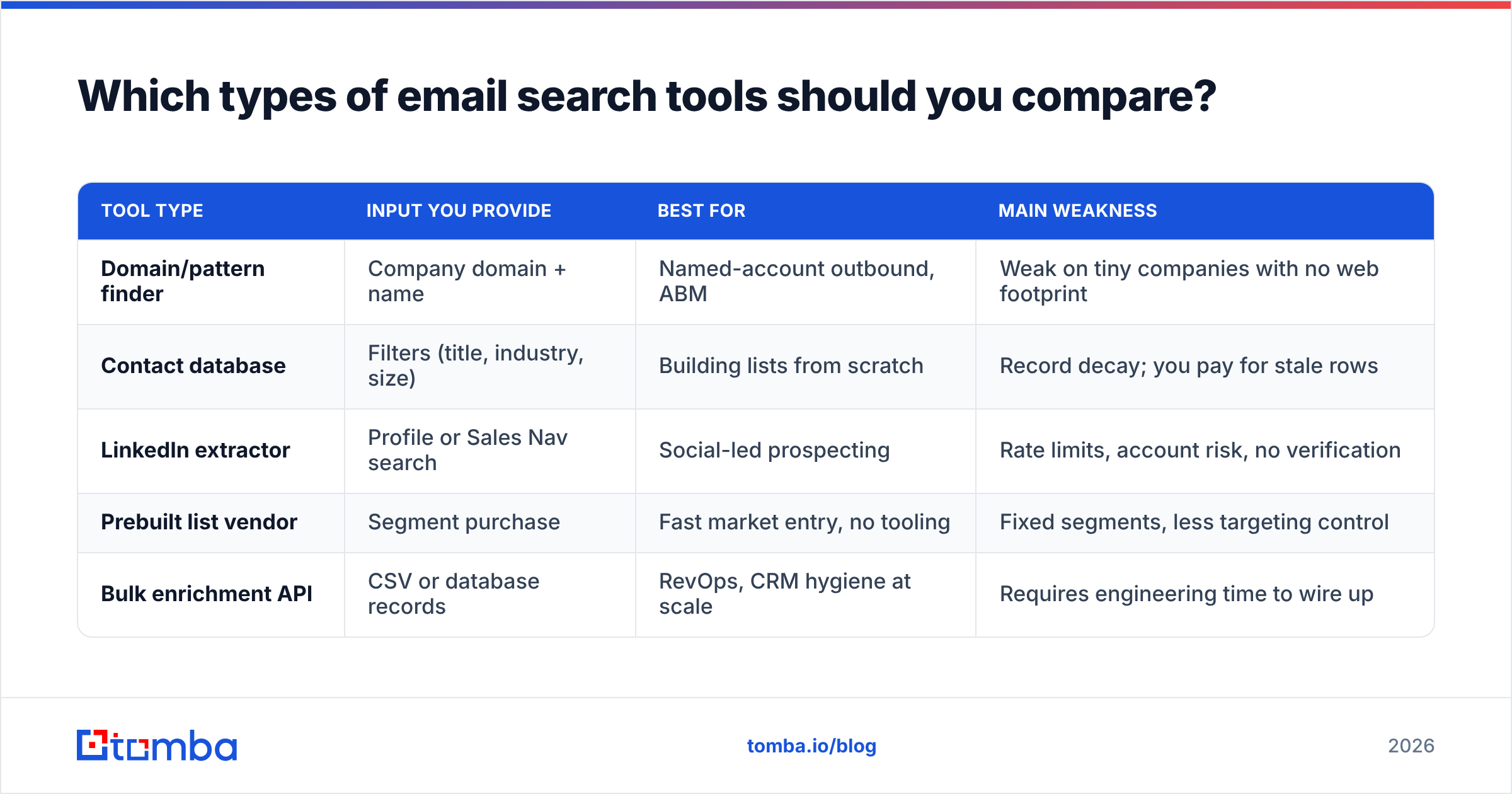 Diagram: Which types of email search tools should you compare