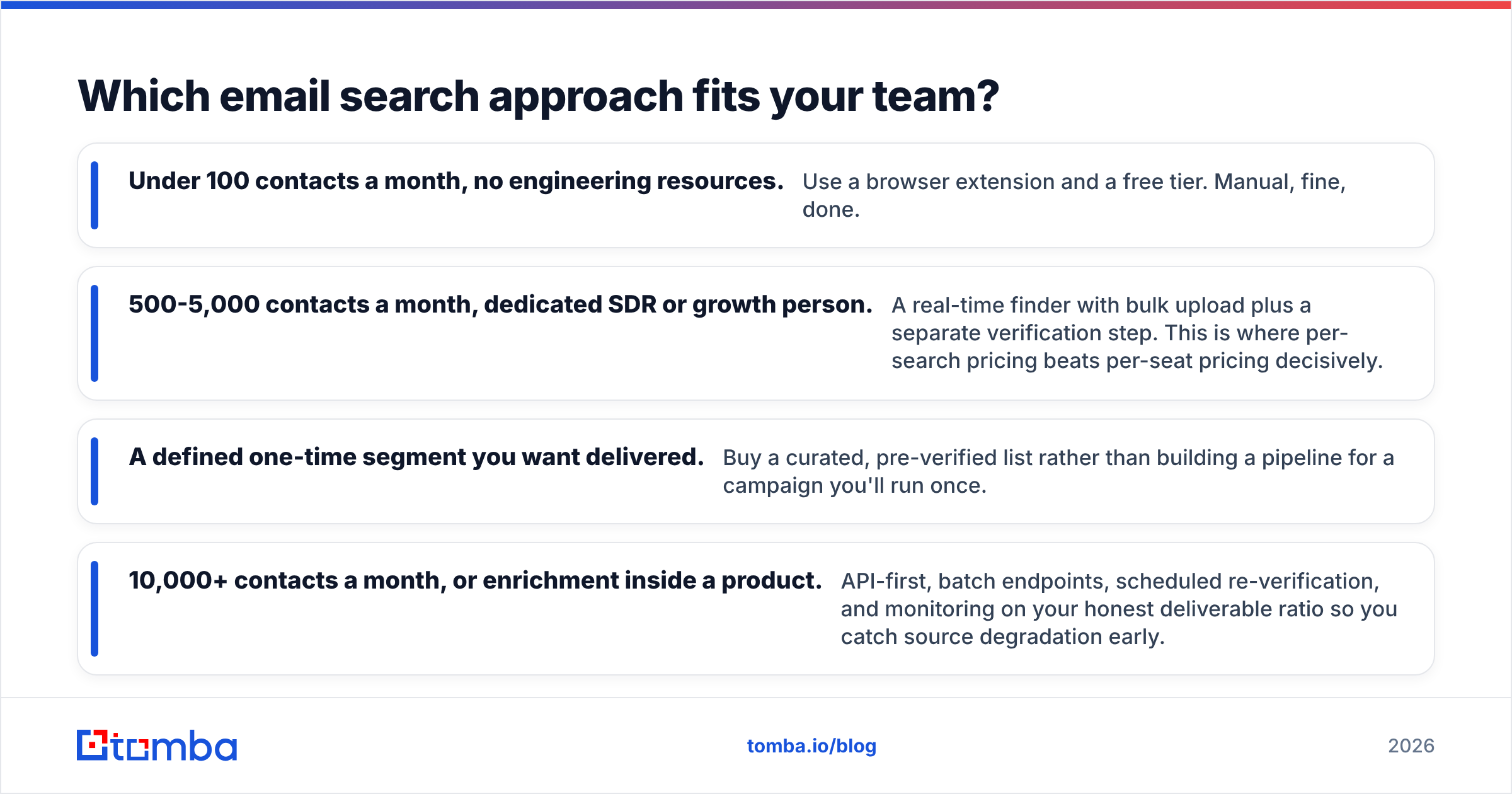 Diagram: Which email search approach fits your team