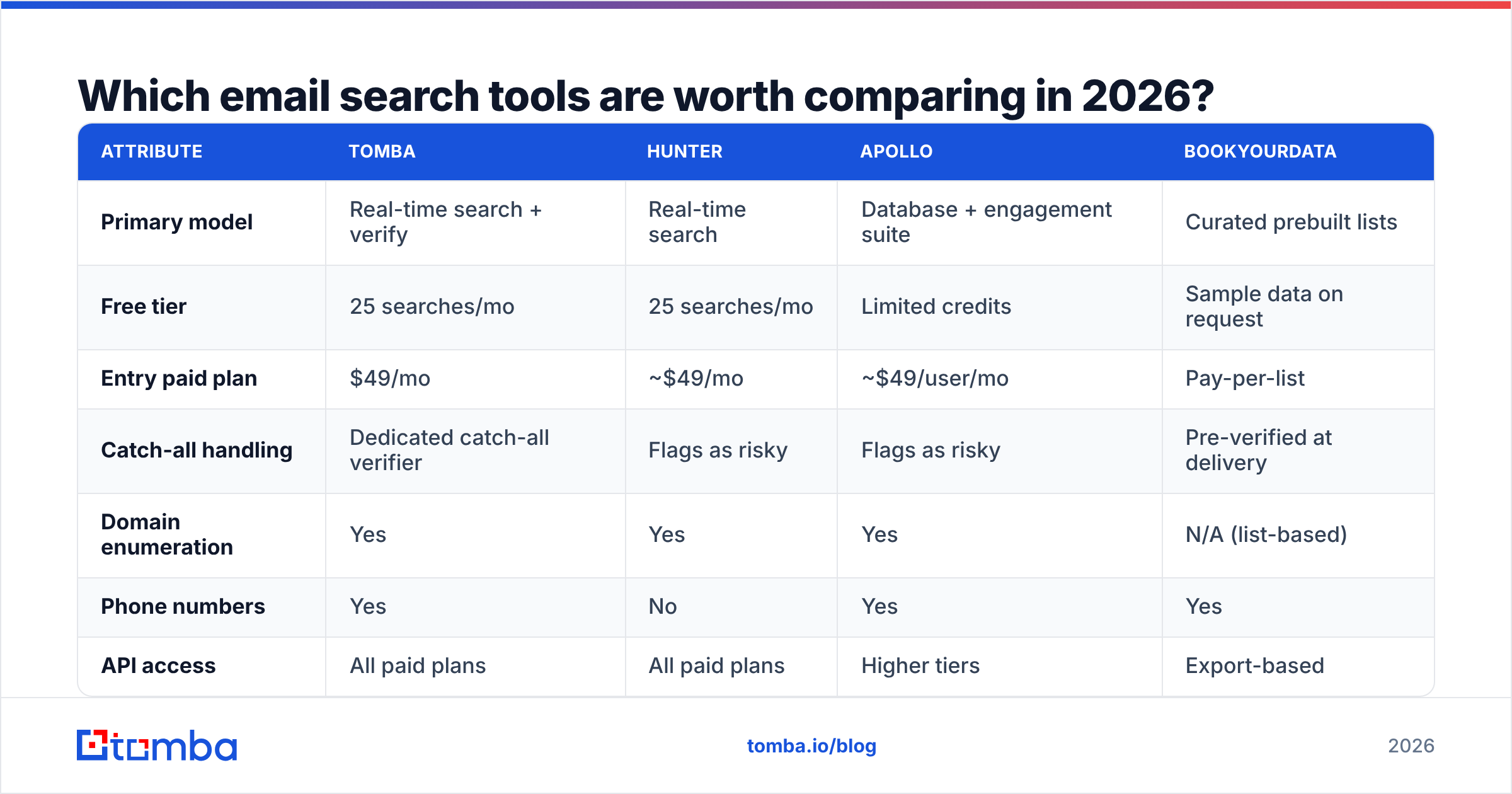 Diagram: Which email search tools are worth comparing in 2026