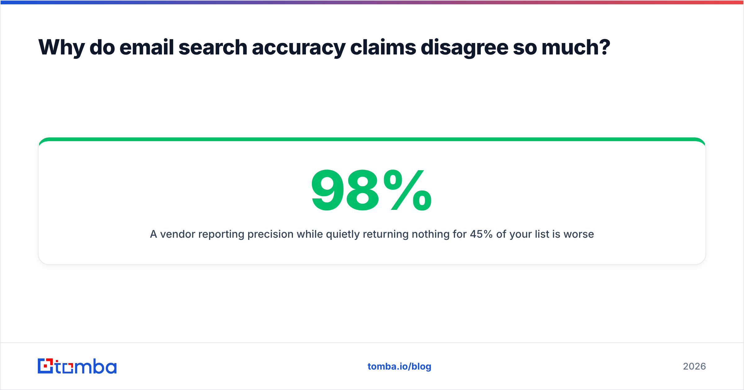 Diagram: Why do email search accuracy claims disagree so much