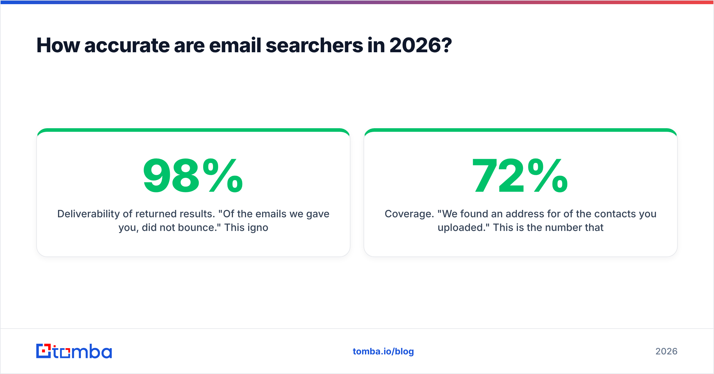 Diagram: How accurate are email searchers in 2026
