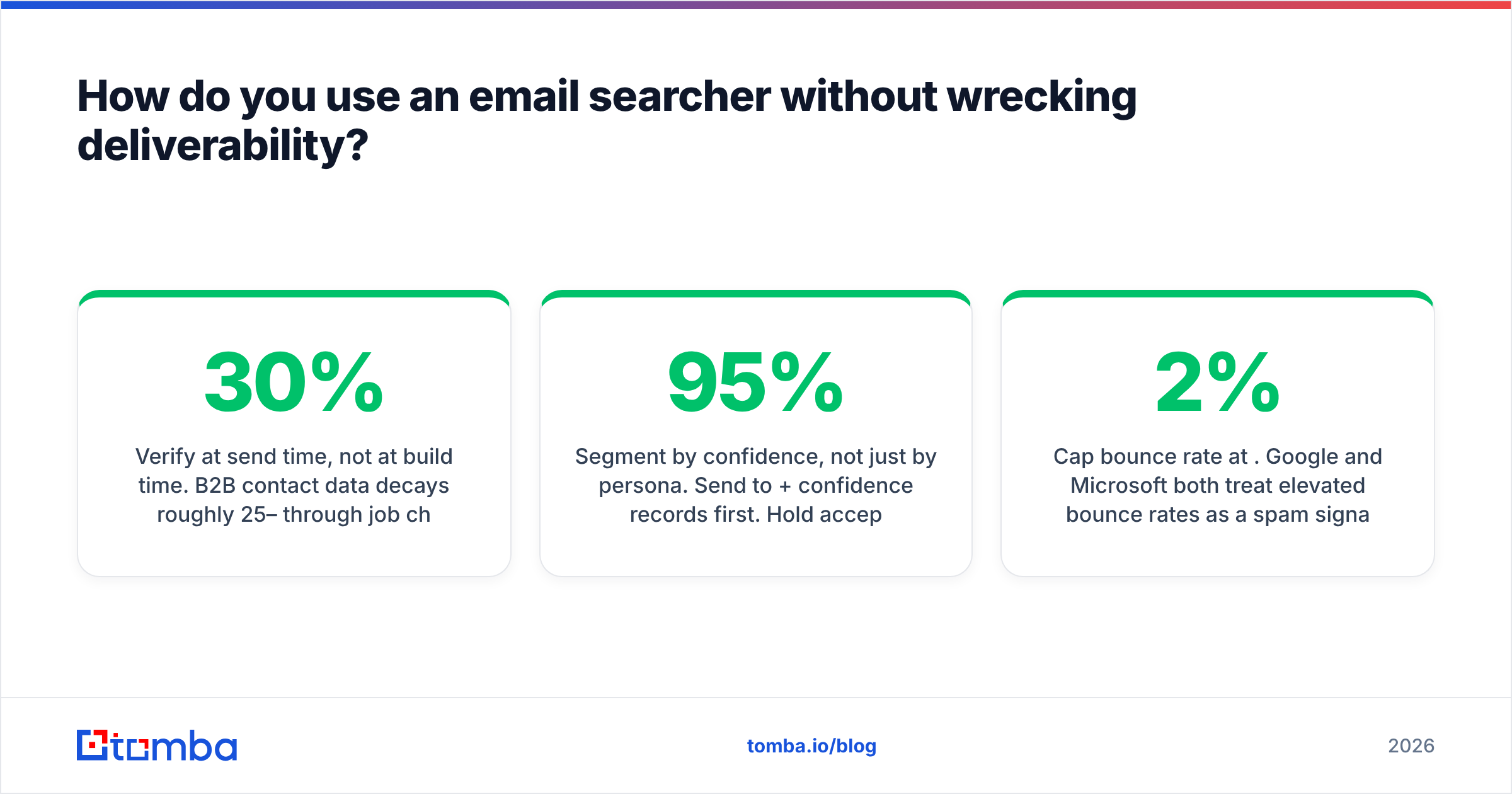 Diagram: How do you use an email searcher without wrecking deliverability