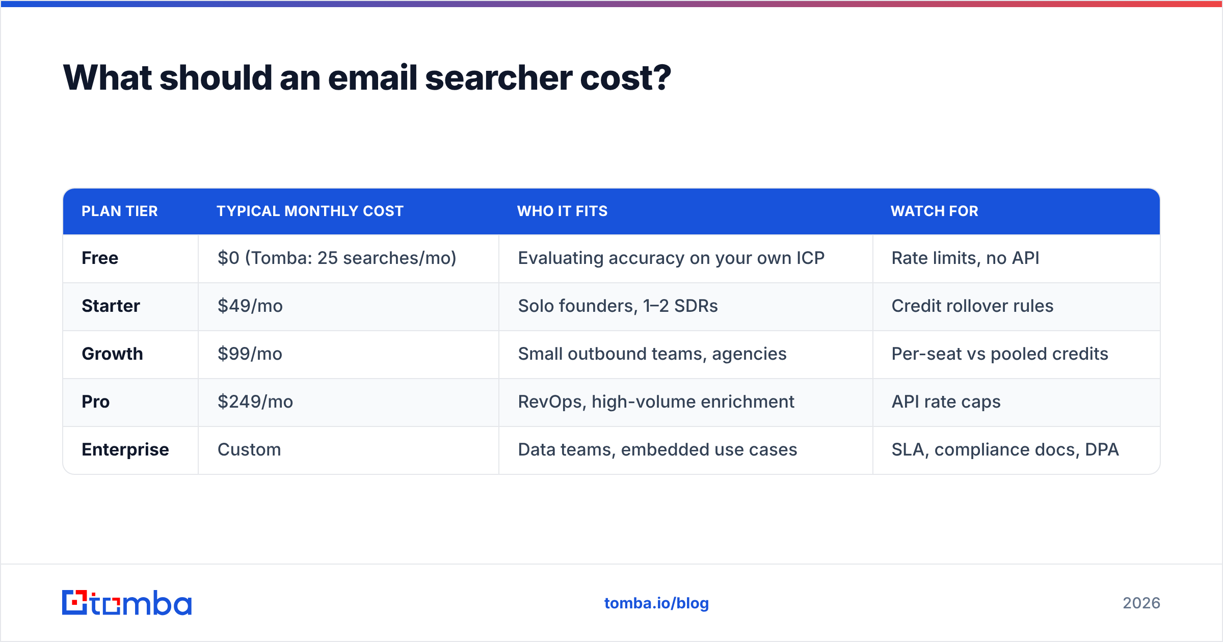 Diagram: What should an email searcher cost