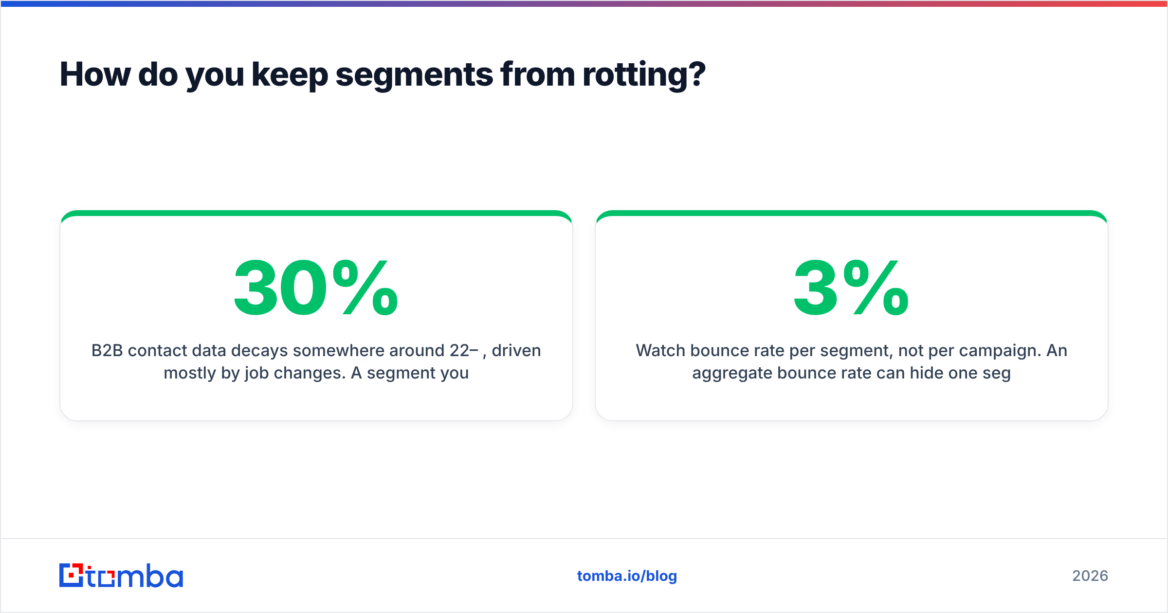Diagram: How do you keep segments from rotting