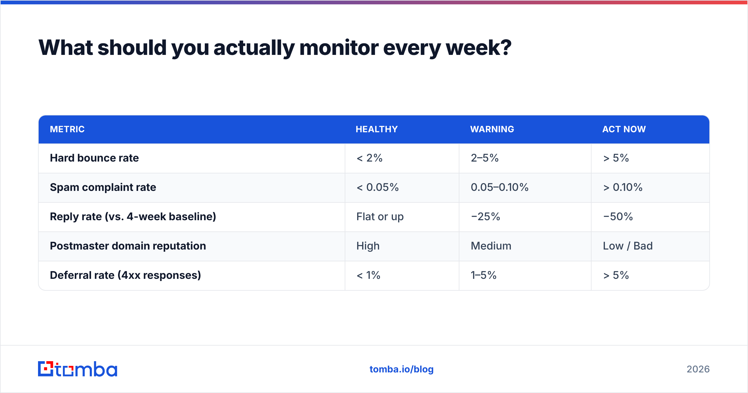 Diagram: What should you actually monitor every week