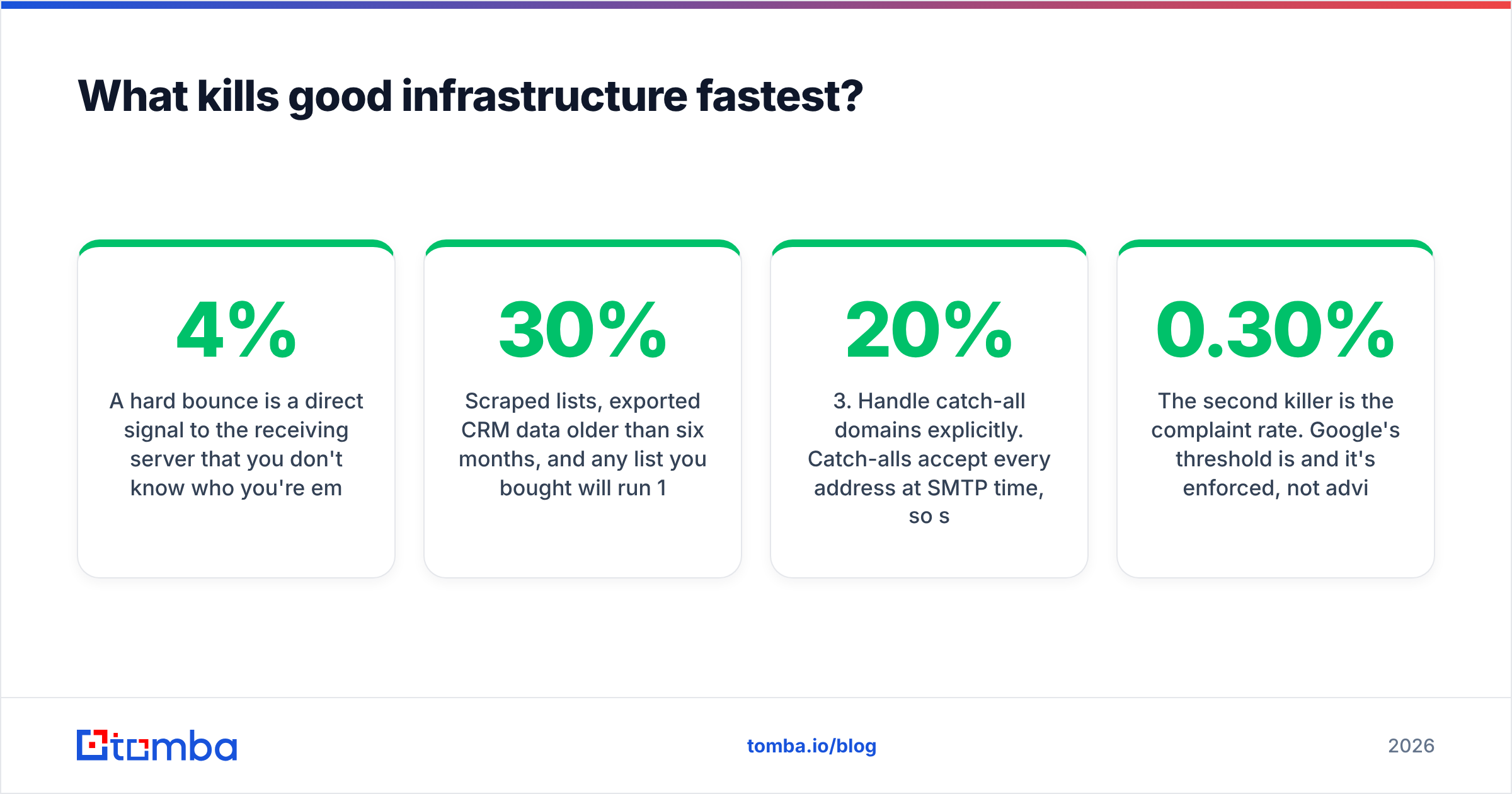 Diagram: What kills good infrastructure fastest