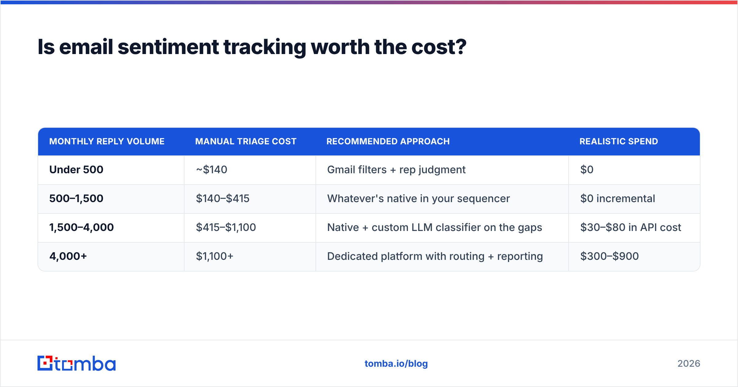 Diagram: Is email sentiment tracking worth the cost
