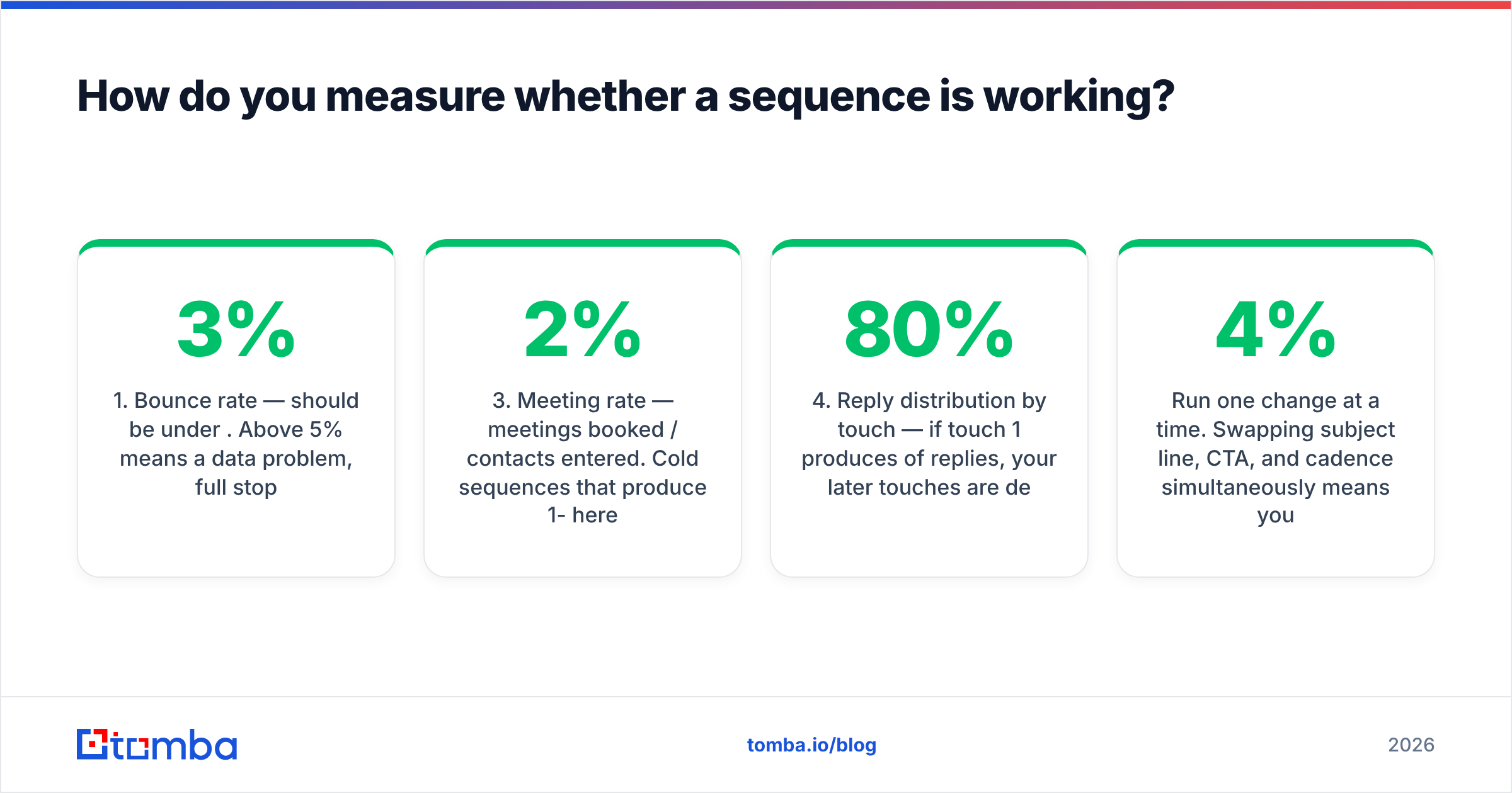 Diagram: How do you measure whether a sequence is working