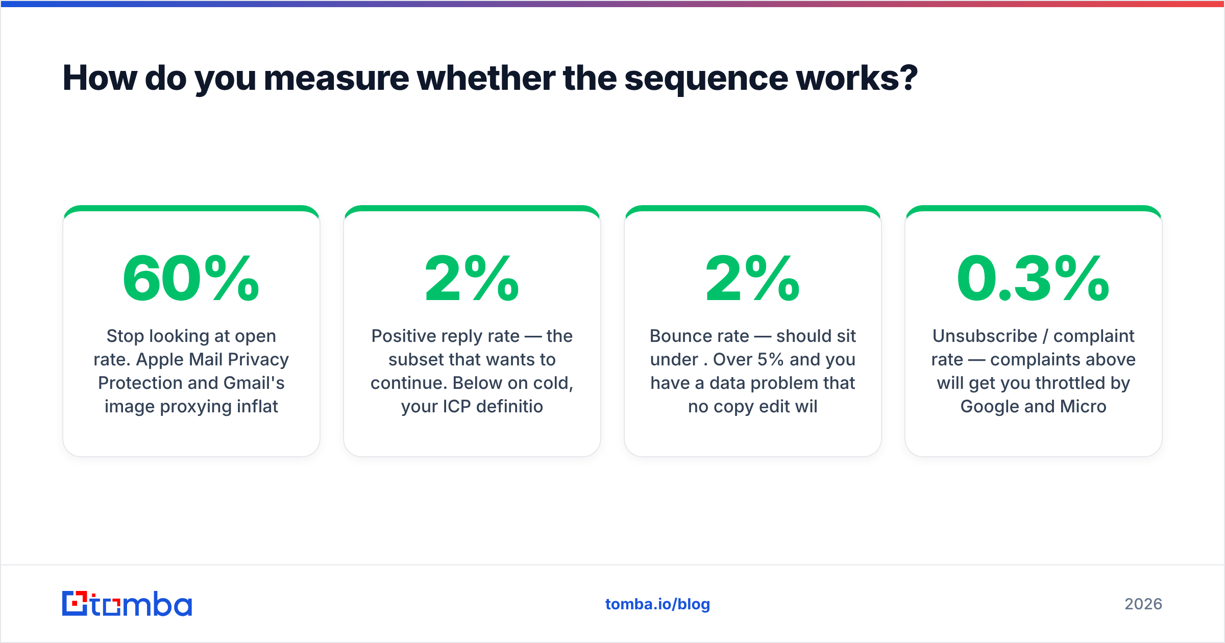 Diagram: How do you measure whether the sequence works