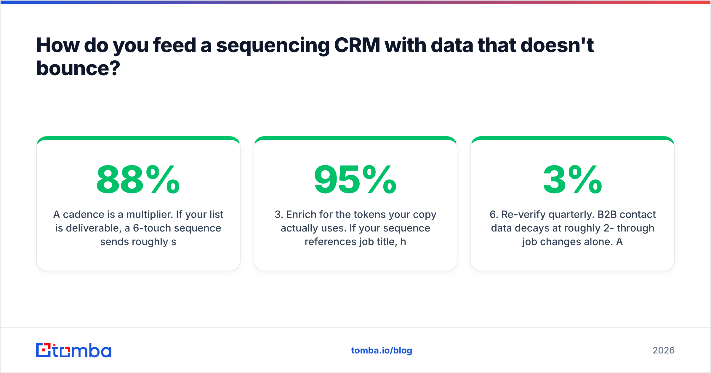 Diagram: How do you feed a sequencing CRM with data that doesn't bounce