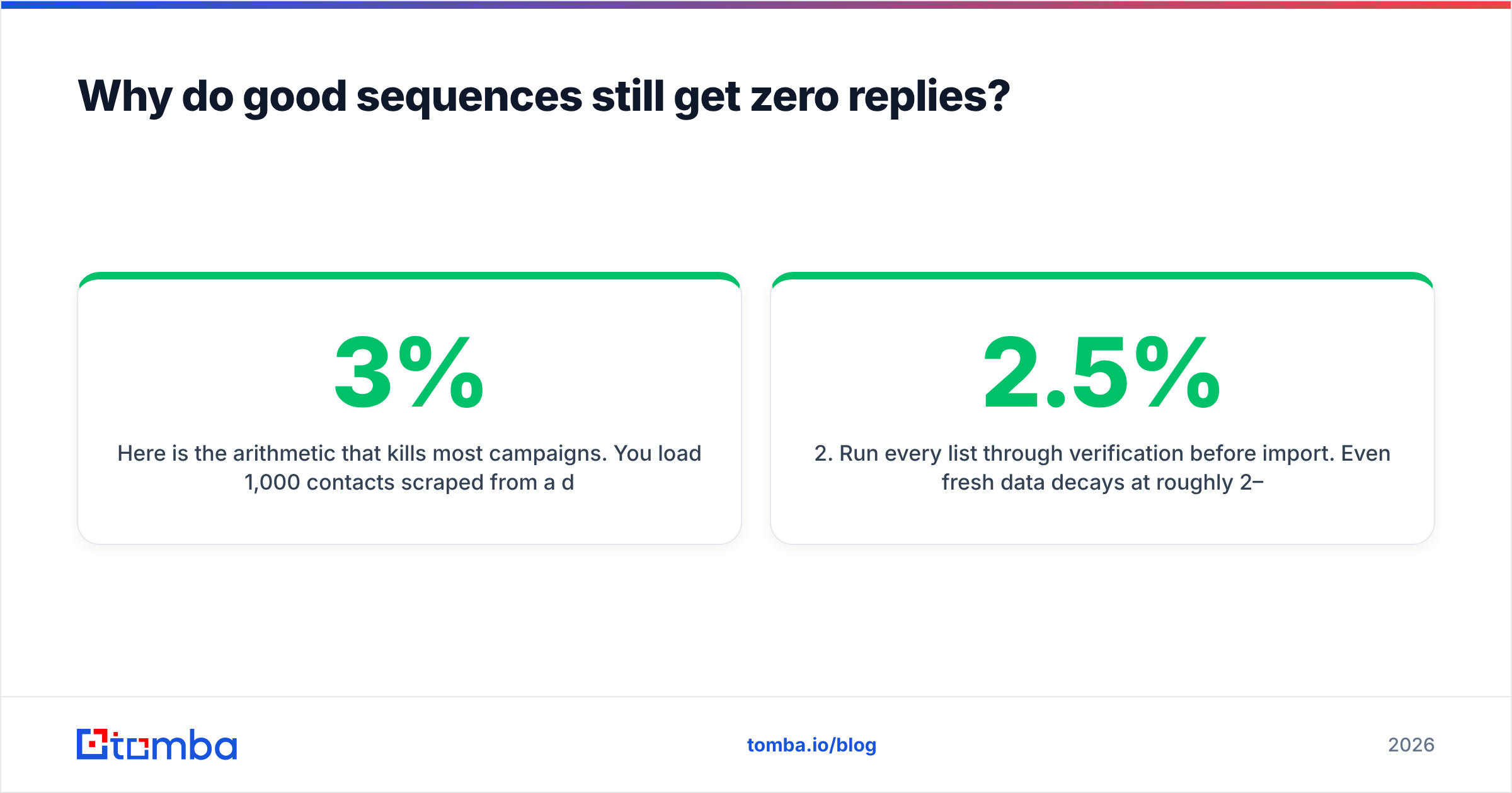 Diagram: Why do good sequences still get zero replies