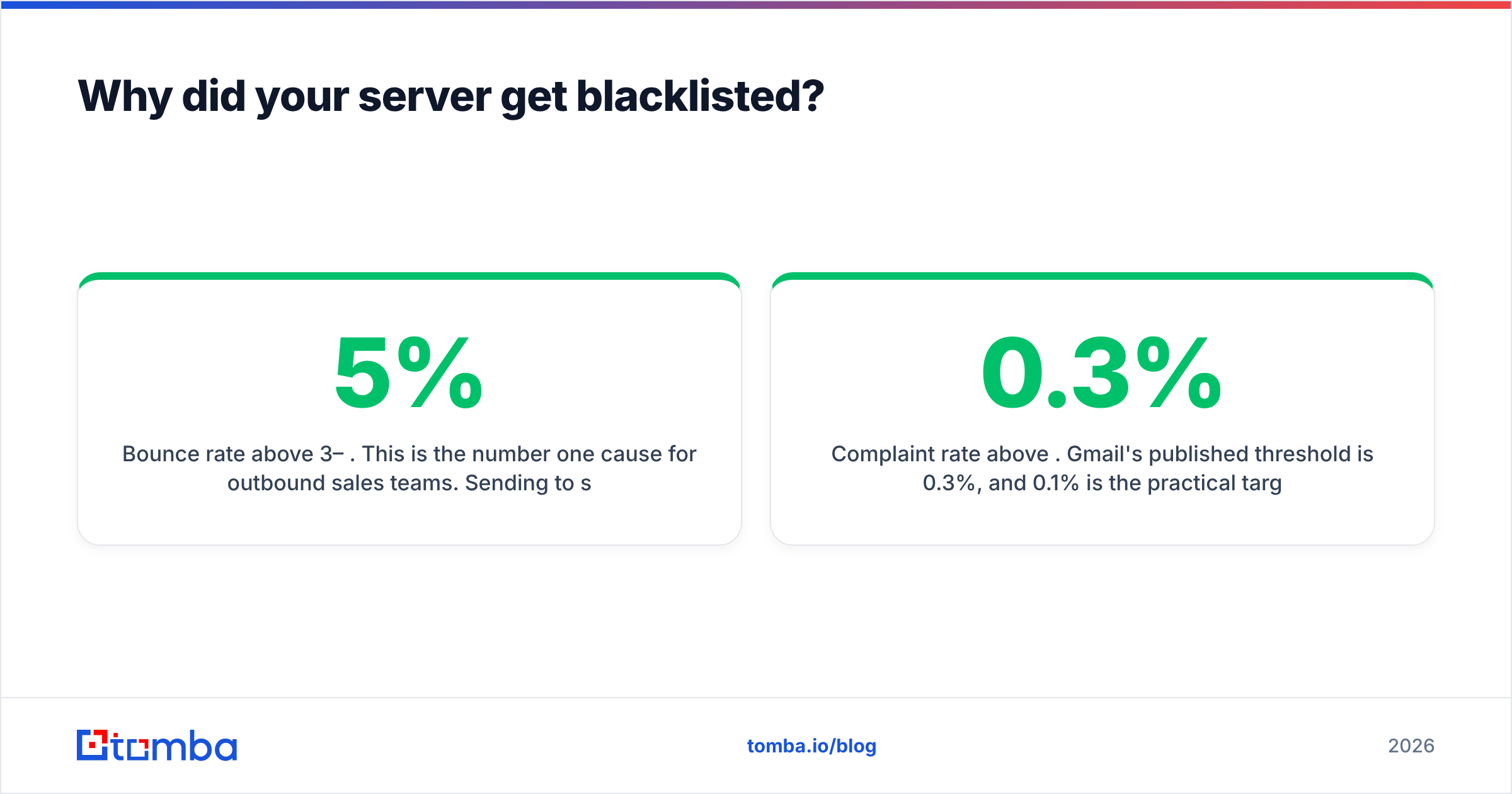 Diagram: Why did your server get blacklisted