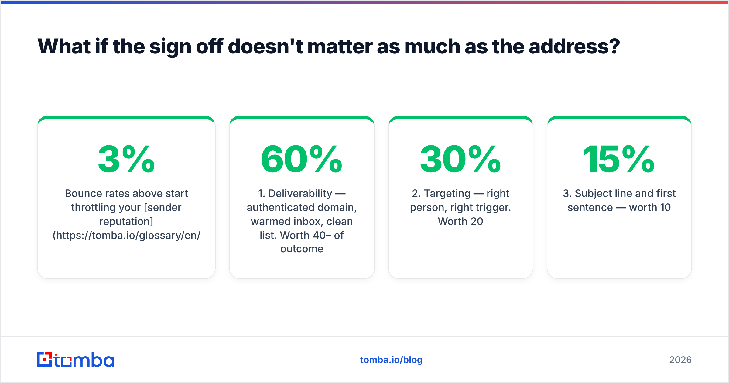 Diagram: What if the sign off doesn't matter as much as the address