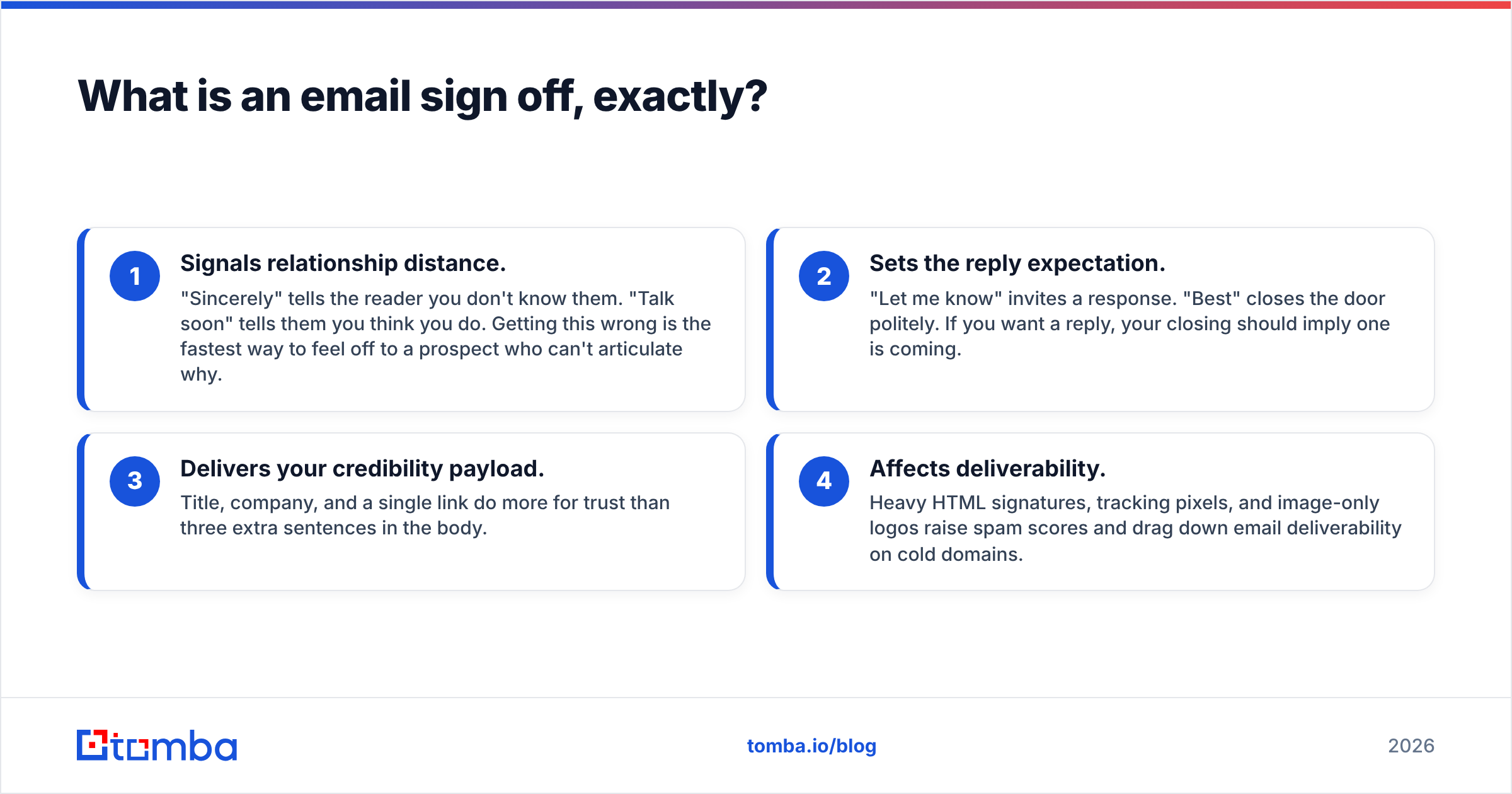 Diagram: What is an email sign off, exactly