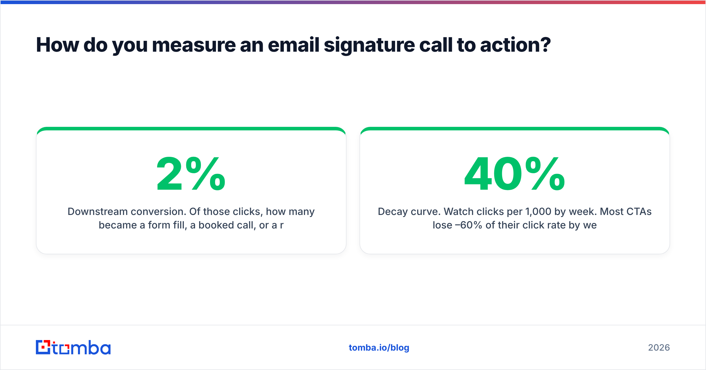 Diagram: How do you measure an email signature call to action
