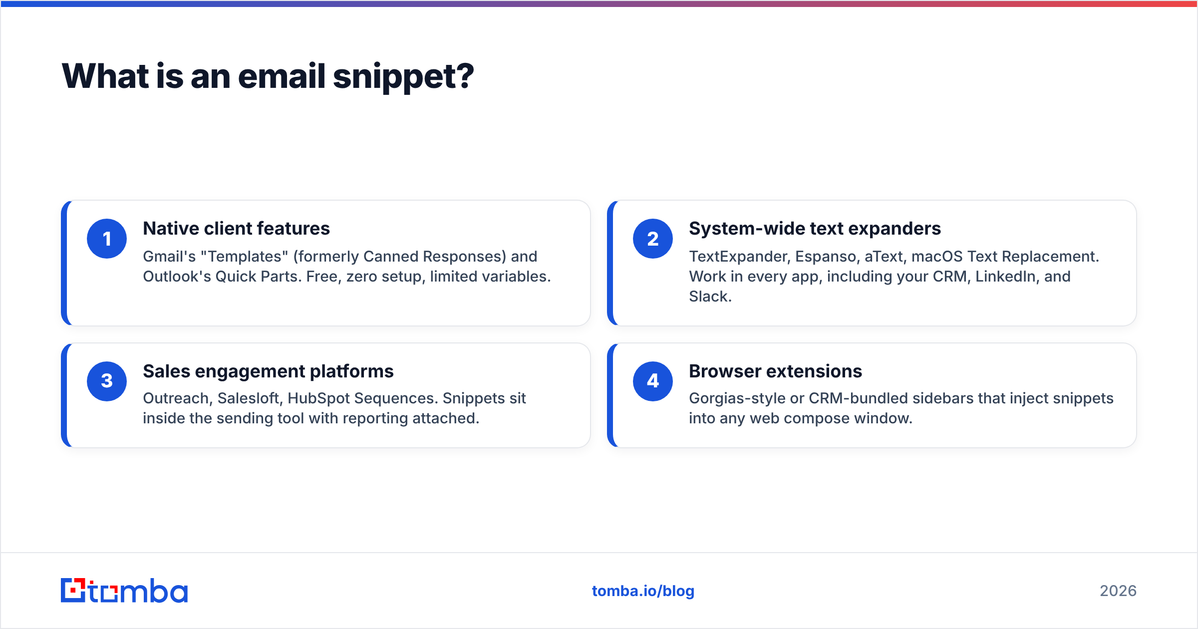 Diagram: What is an email snippet