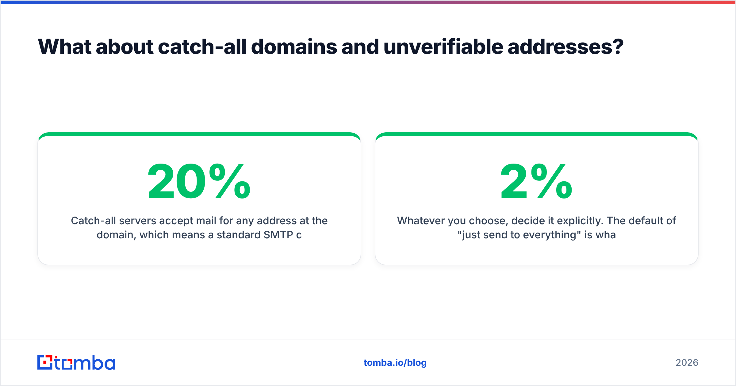 Diagram: What about catch-all domains and unverifiable addresses