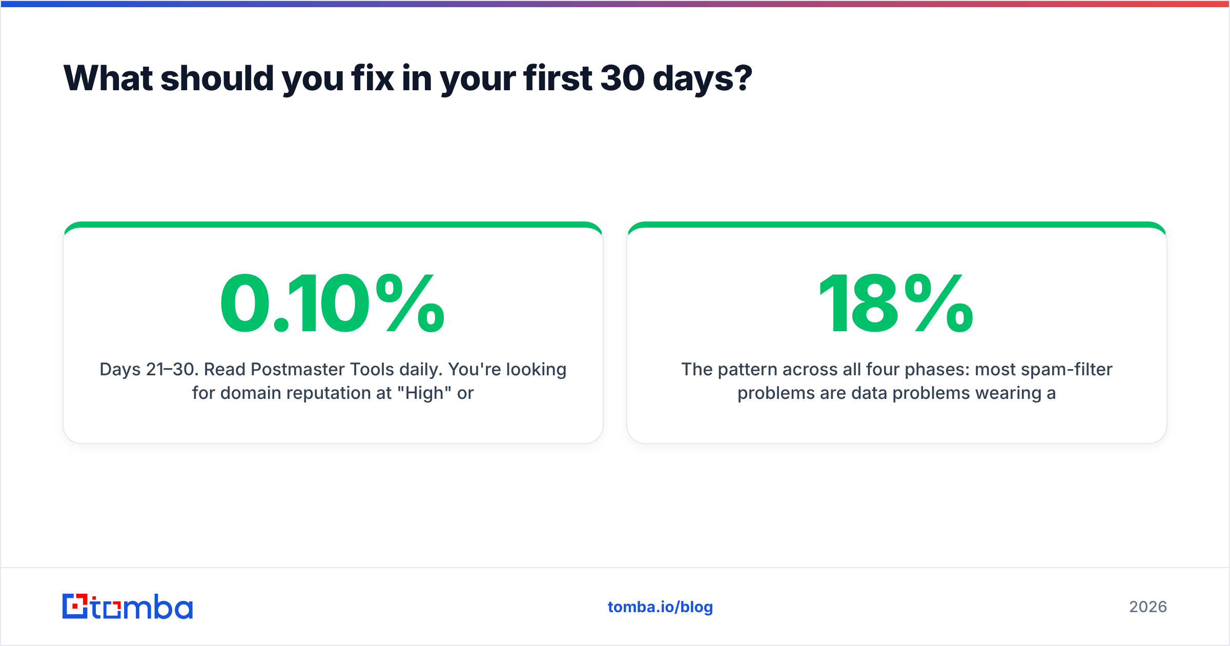 Diagram: What should you fix in your first 30 days