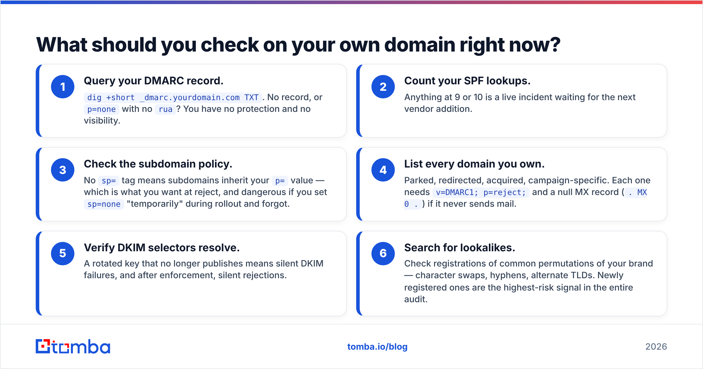 Diagram: What should you check on your own domain right now