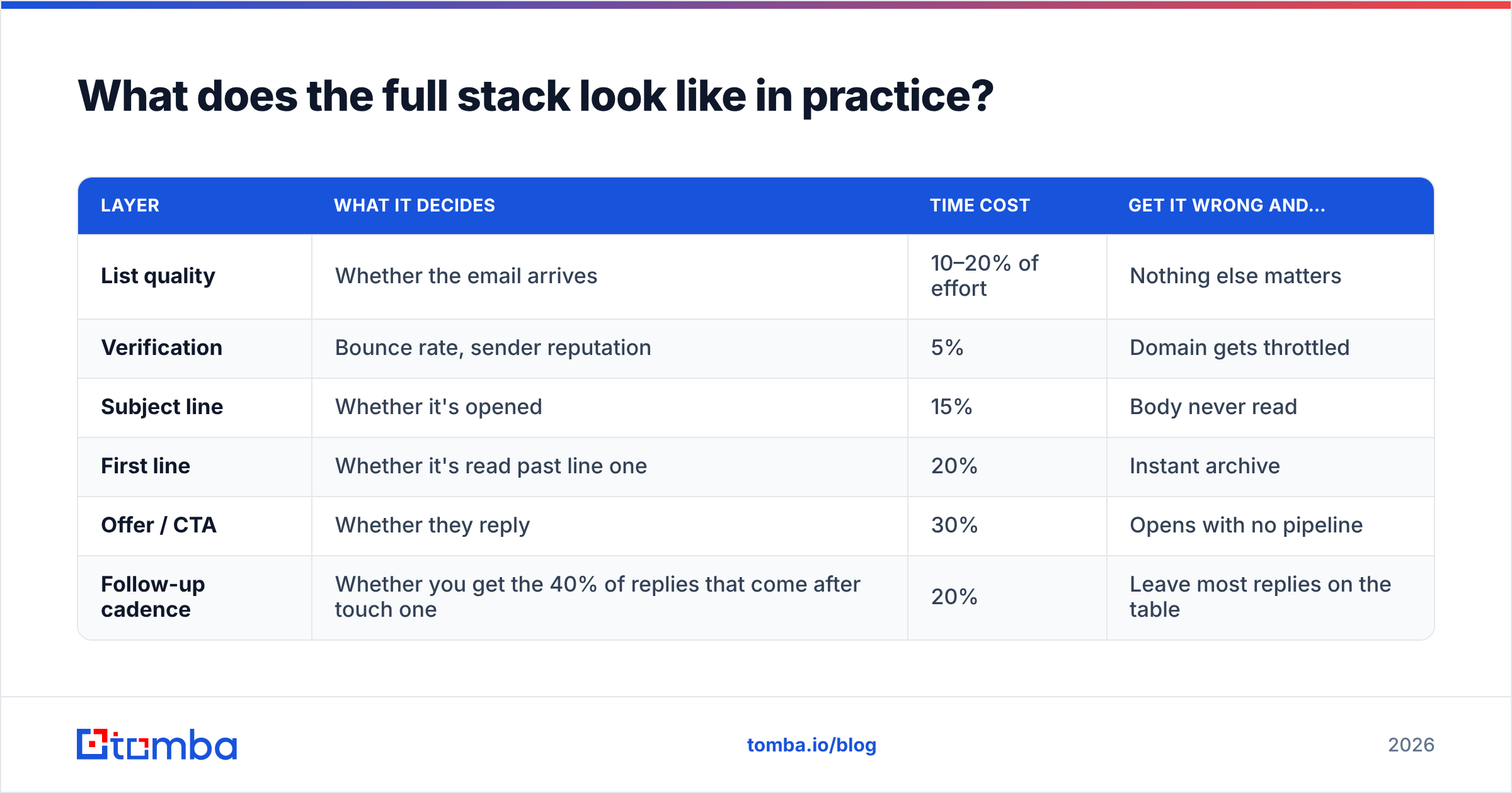 Diagram: What does the full stack look like in practice