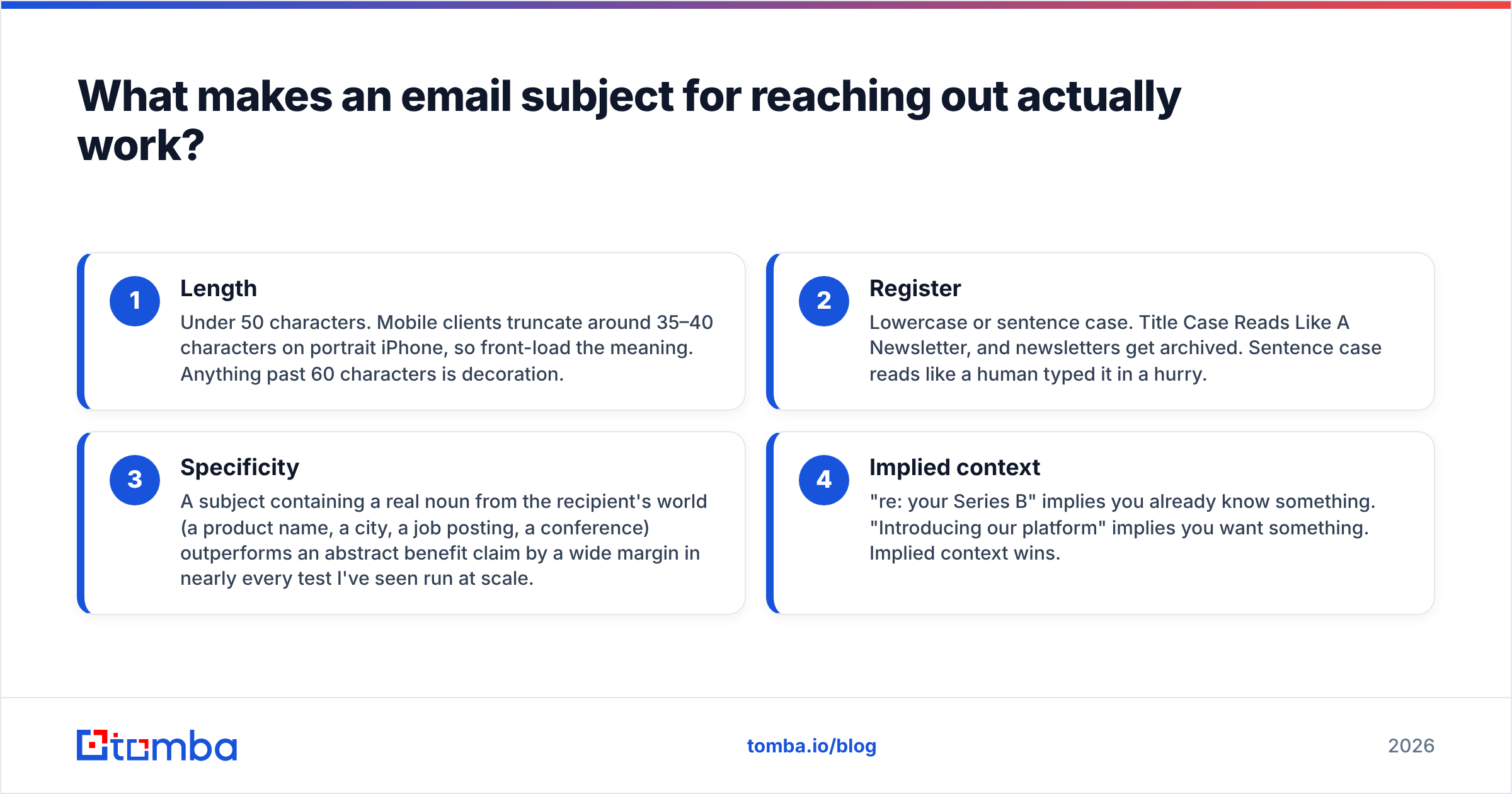 Diagram: What makes an email subject for reaching out actually work