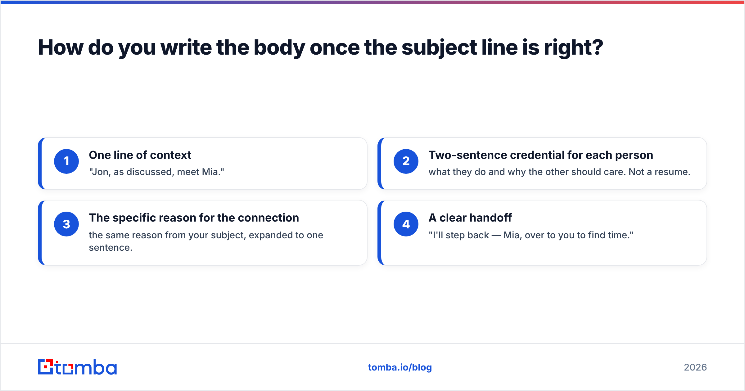 Diagram: How do you write the body once the subject line is right