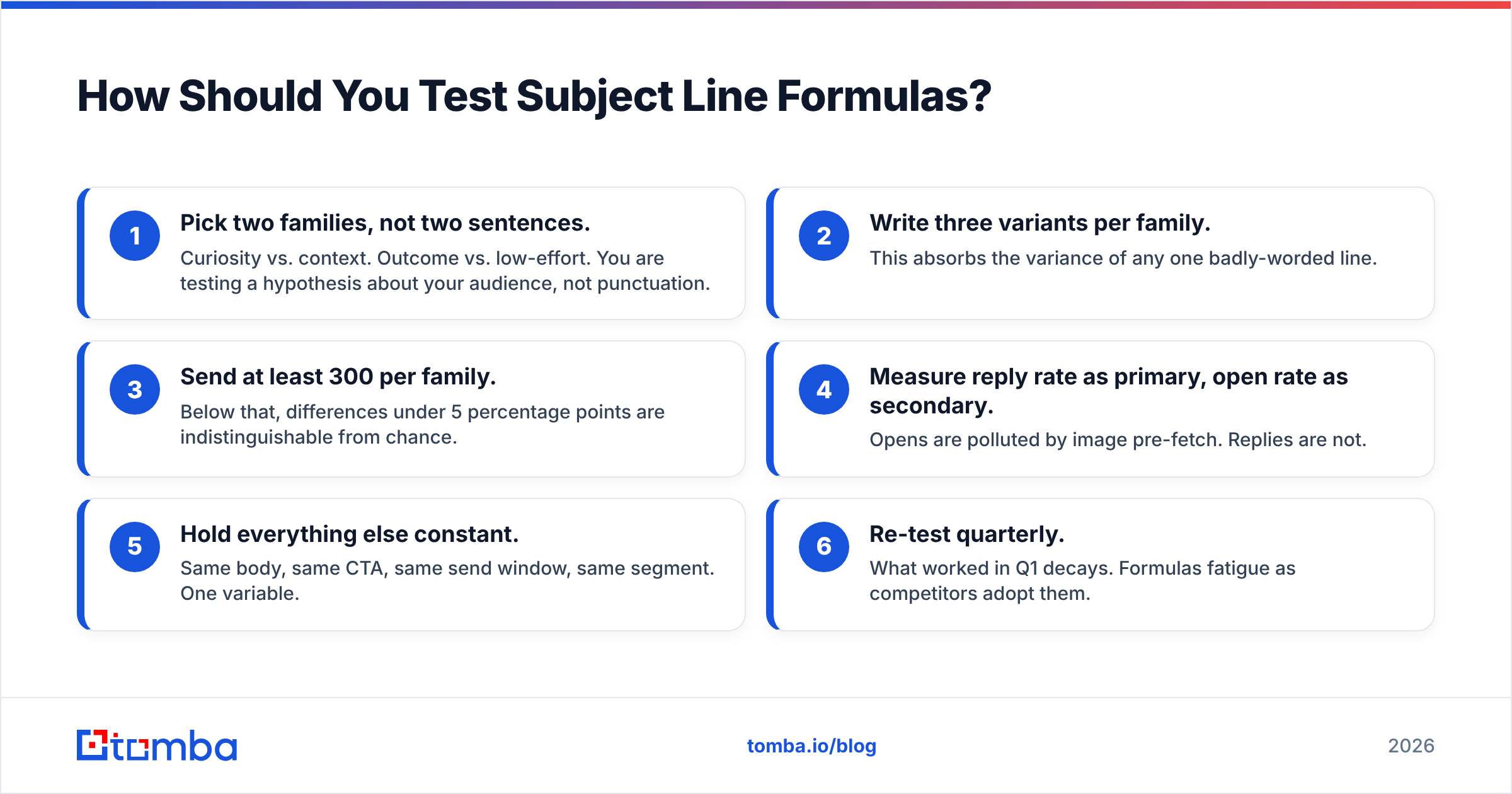 Diagram: How Should You Test Subject Line Formulas