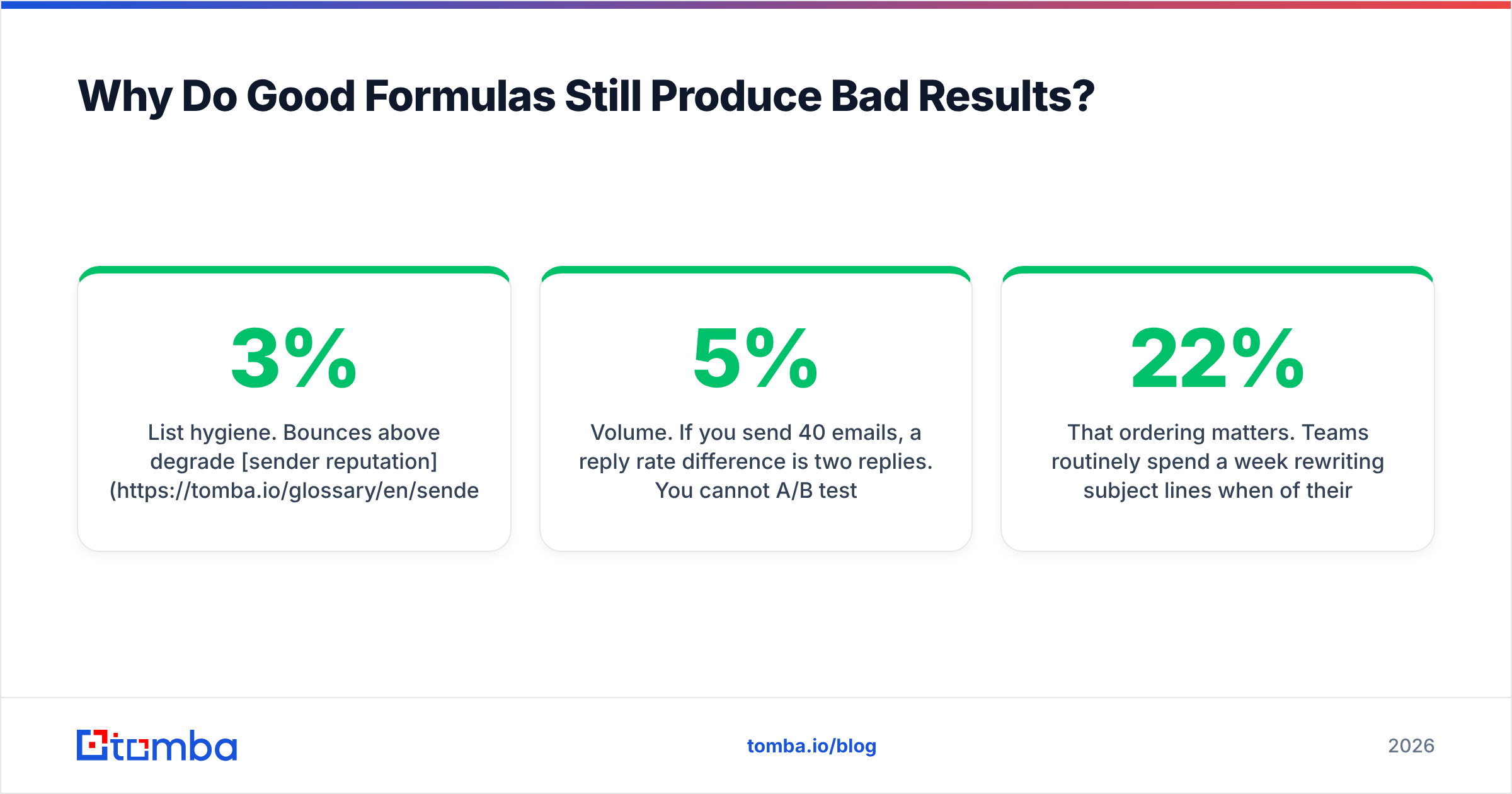 Diagram: Why Do Good Formulas Still Produce Bad Results