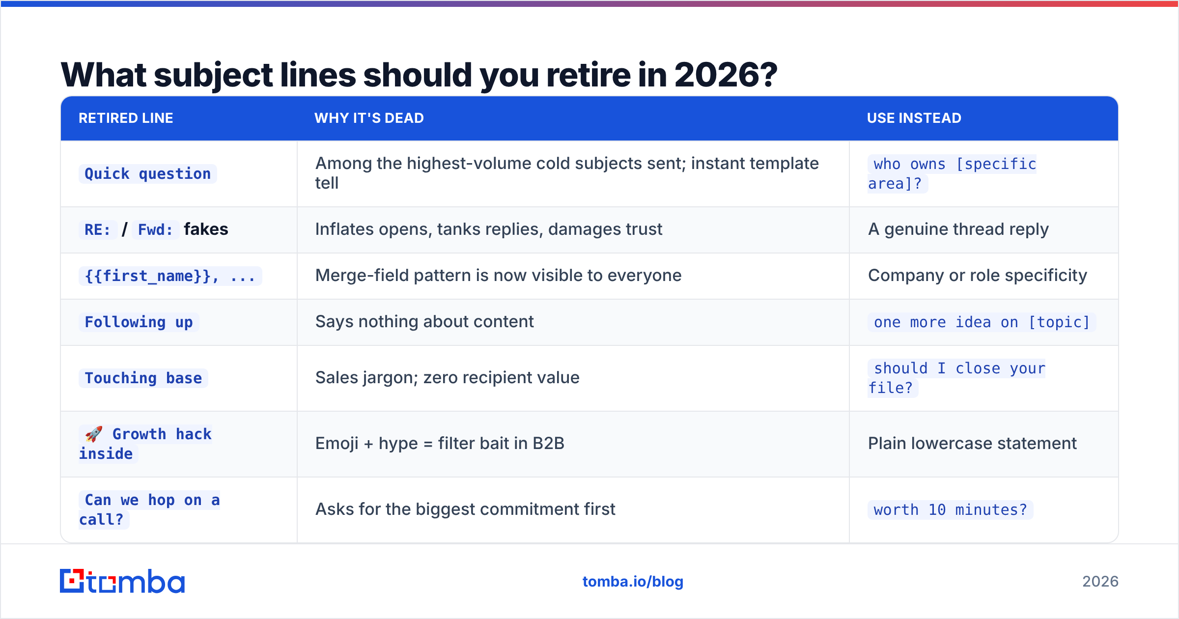 Diagram: What subject lines should you retire in 2026