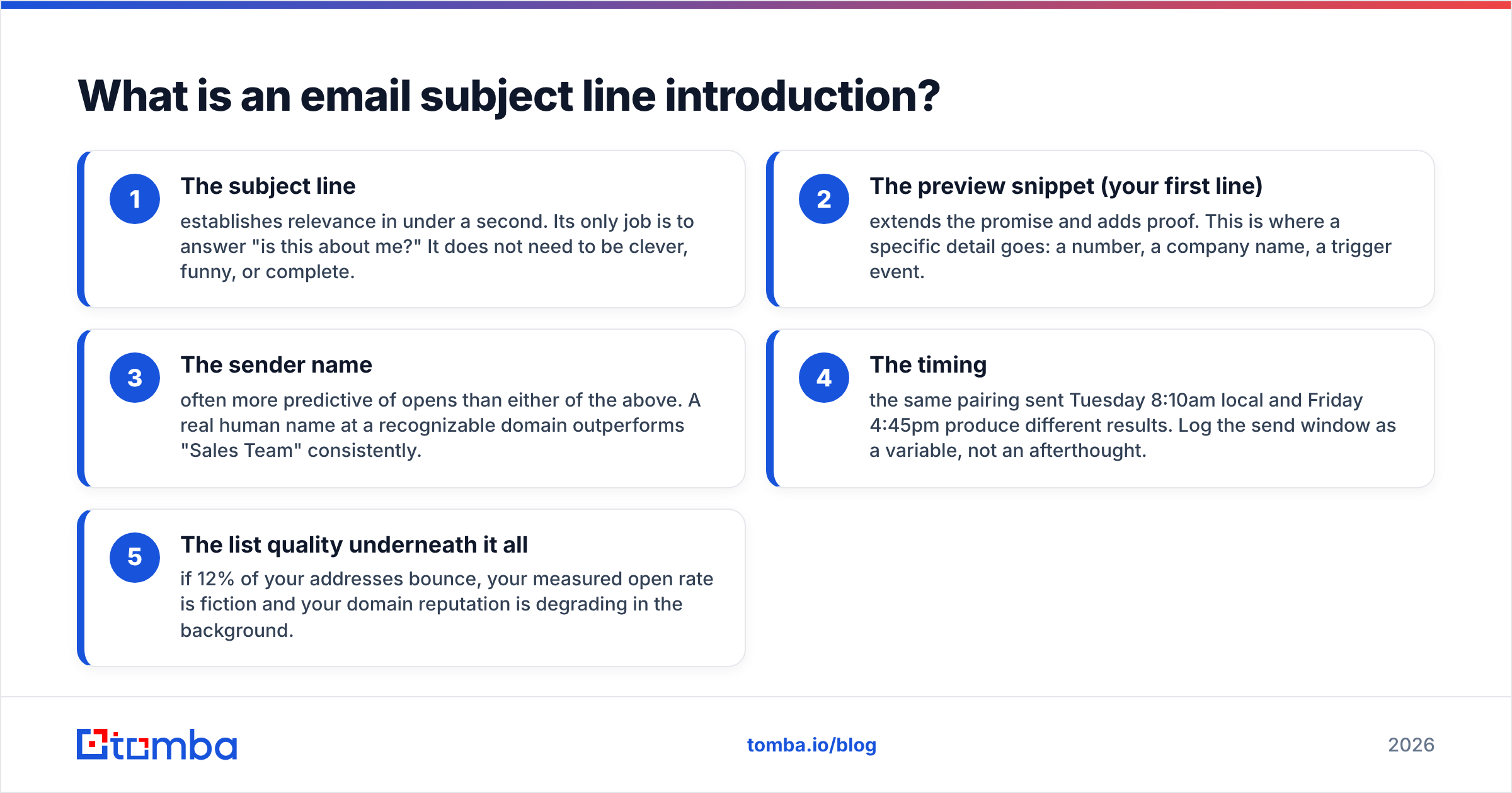 Diagram: What is an email subject line introduction