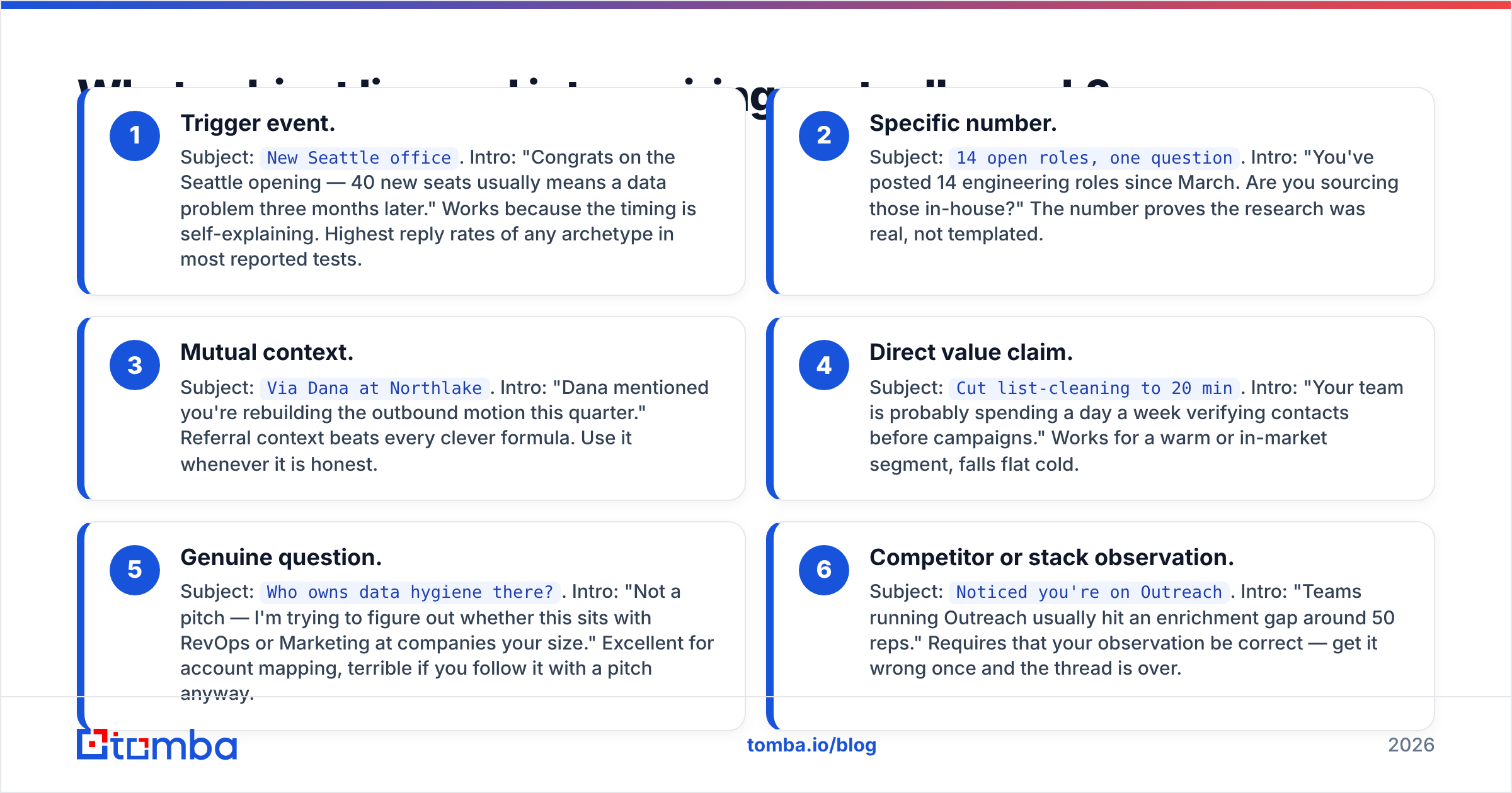 Diagram: What subject line and intro pairings actually work