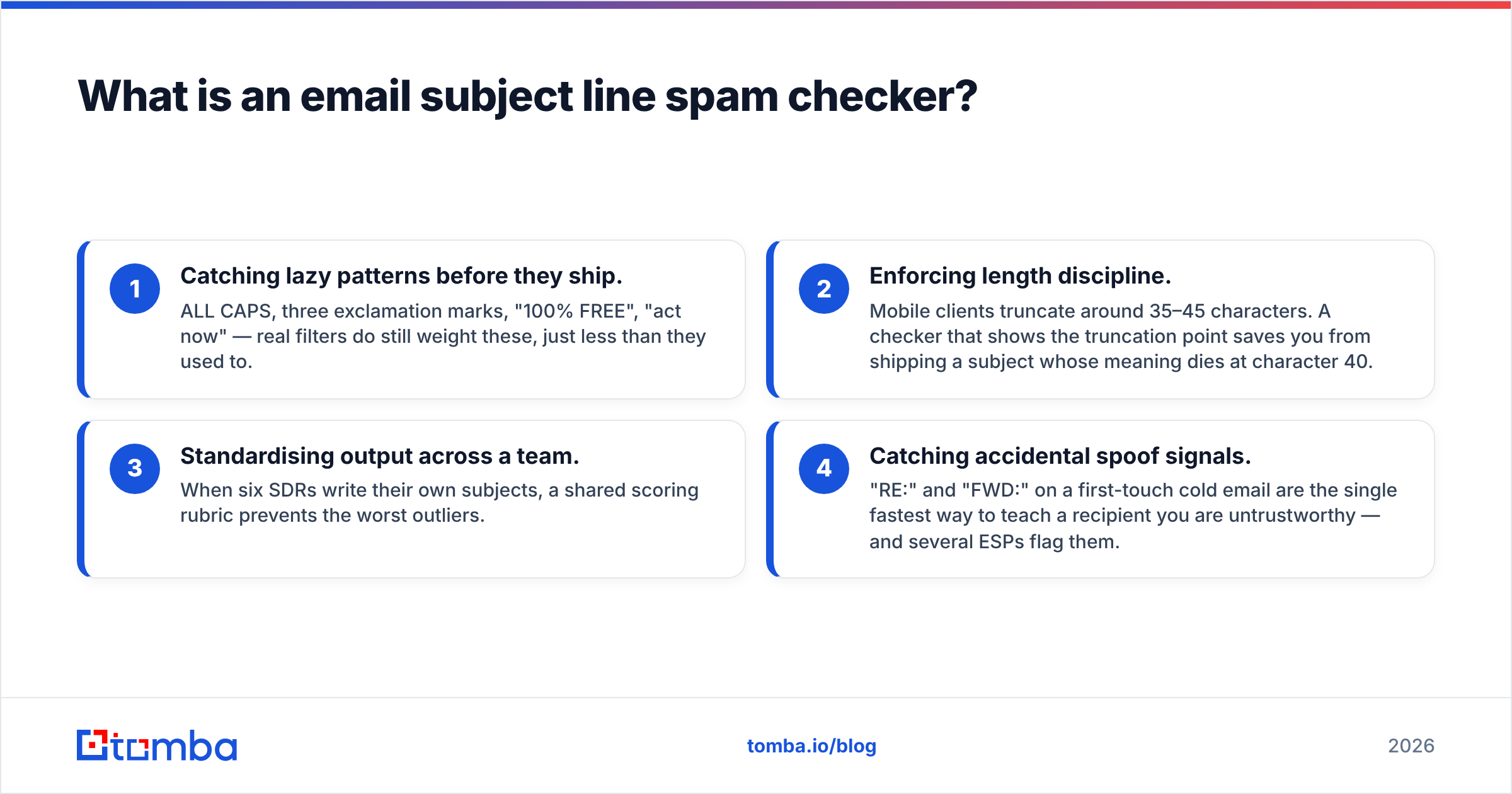 Diagram: What is an email subject line spam checker