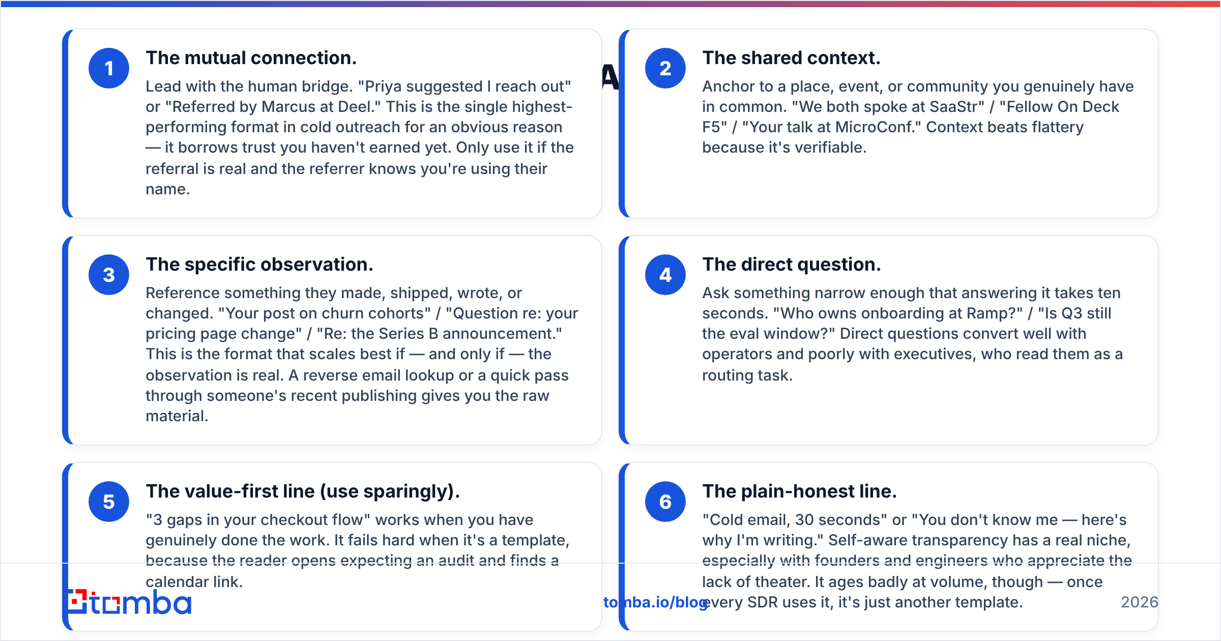 Diagram: What Are the Four Formats That Actually Work