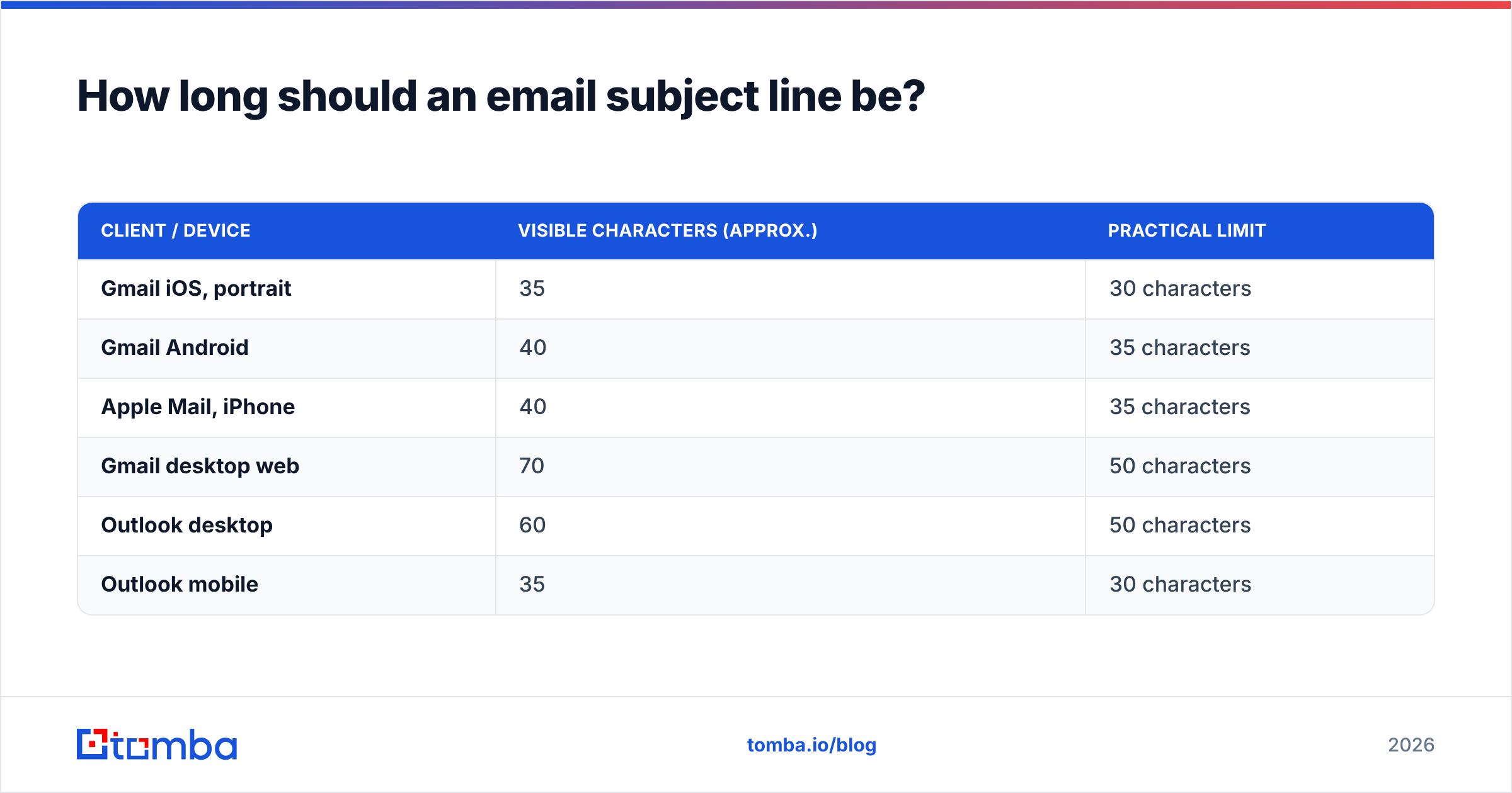Diagram: How long should an email subject line be