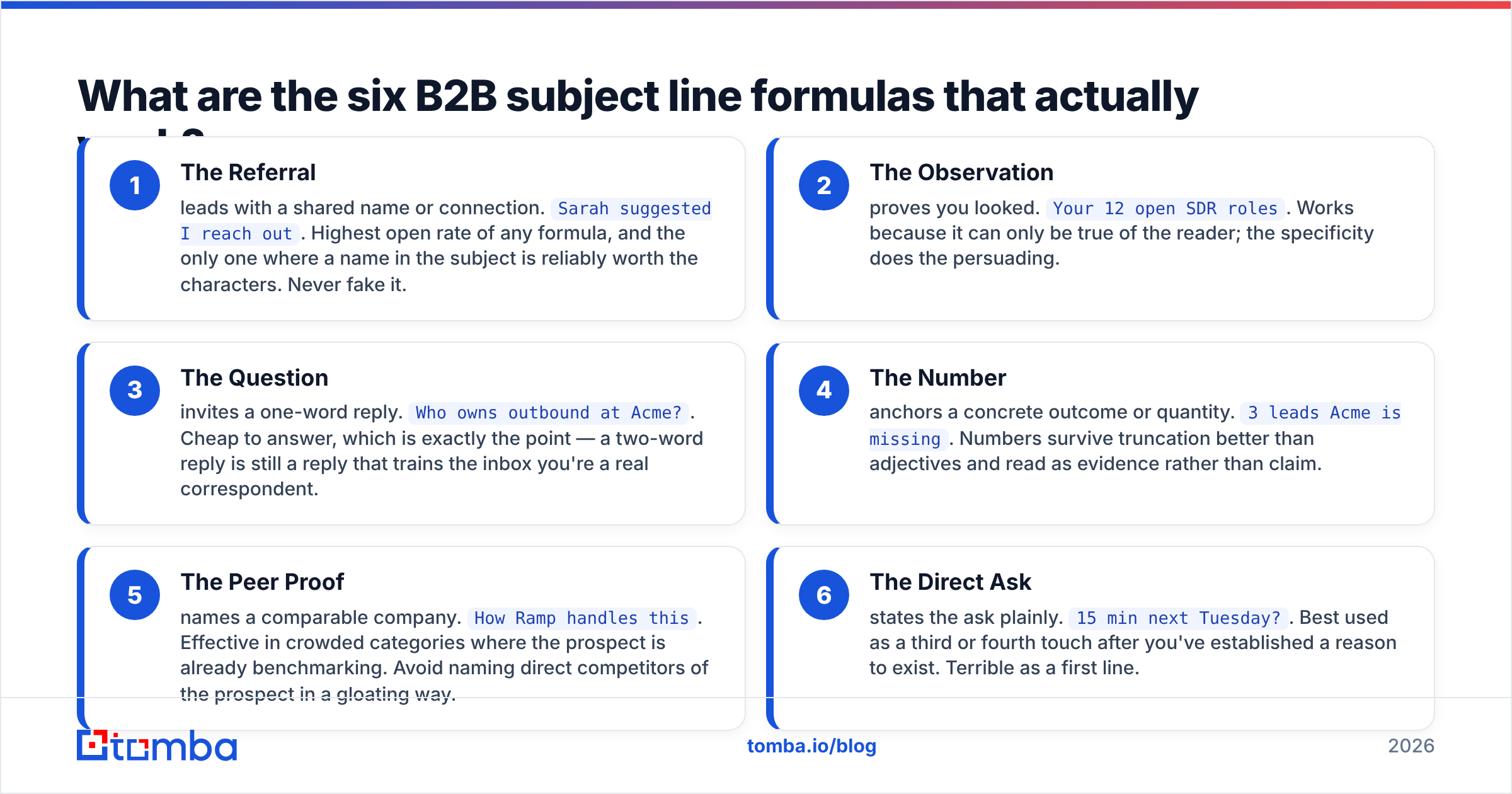 Diagram: What are the six B2B subject line formulas that actually work