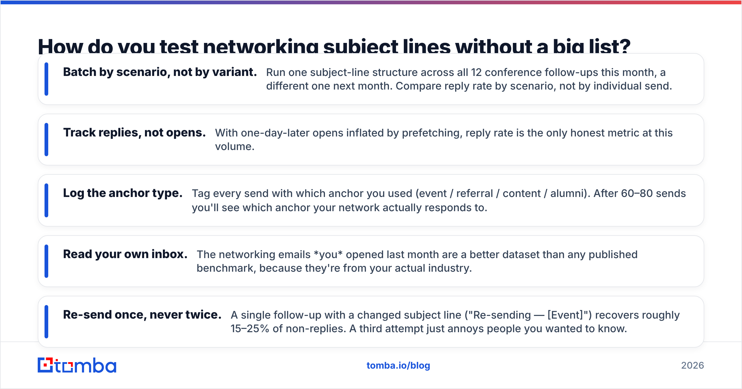 Diagram: How do you test networking subject lines without a big list
