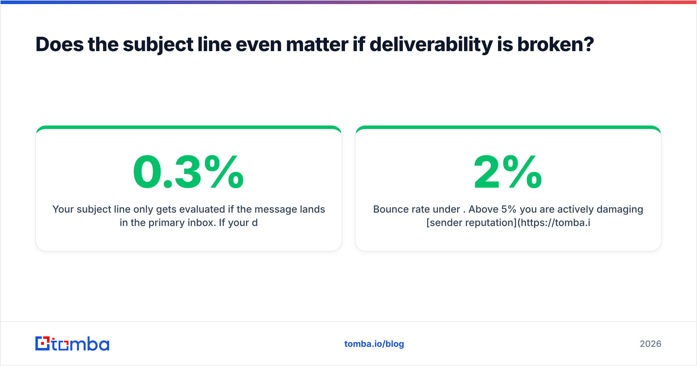 Diagram: Does the subject line even matter if deliverability is broken