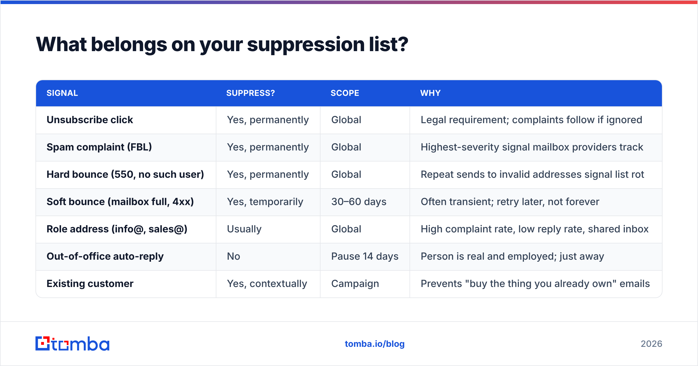 Diagram: What belongs on your suppression list