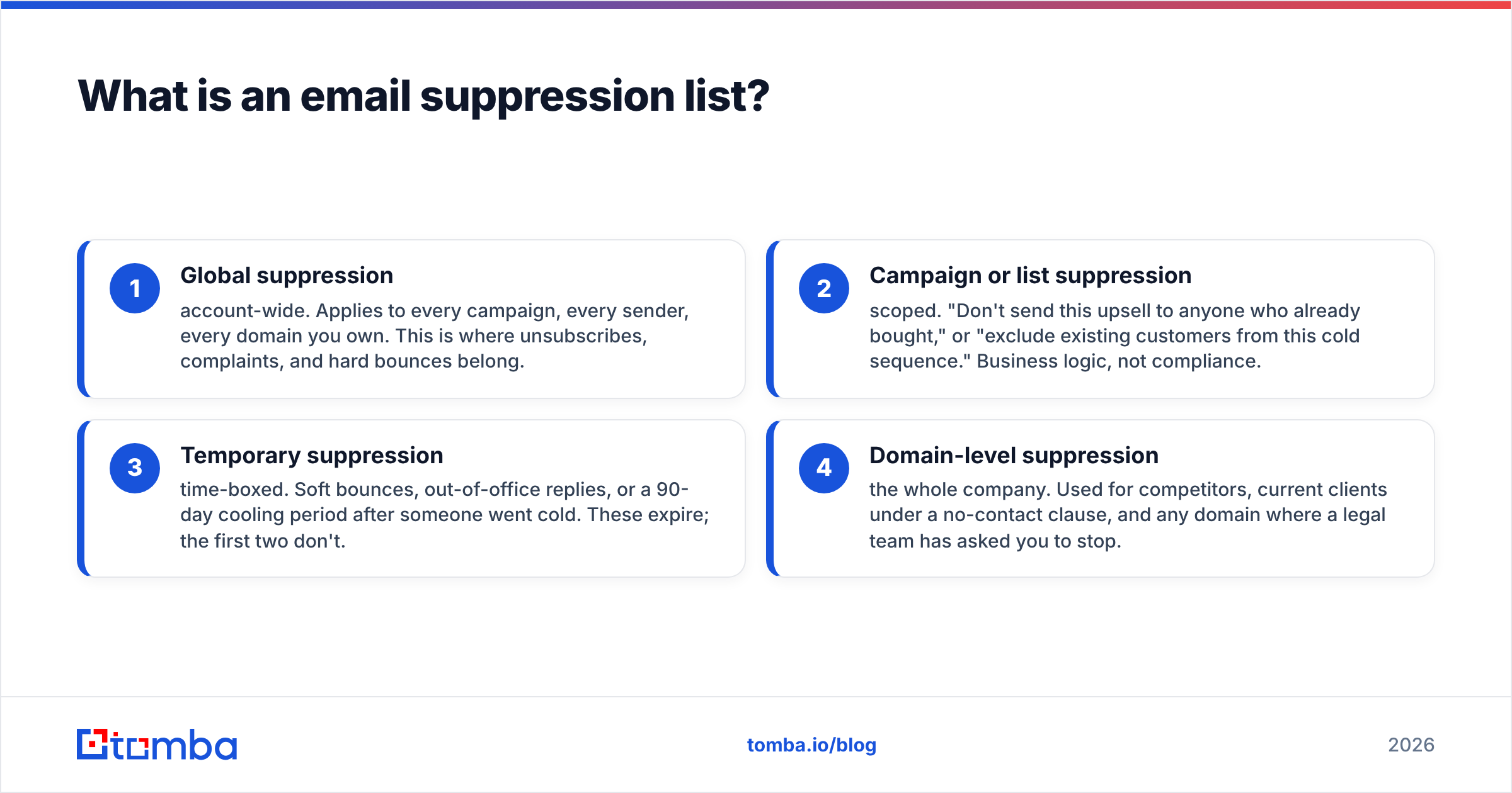 Diagram: What is an email suppression list