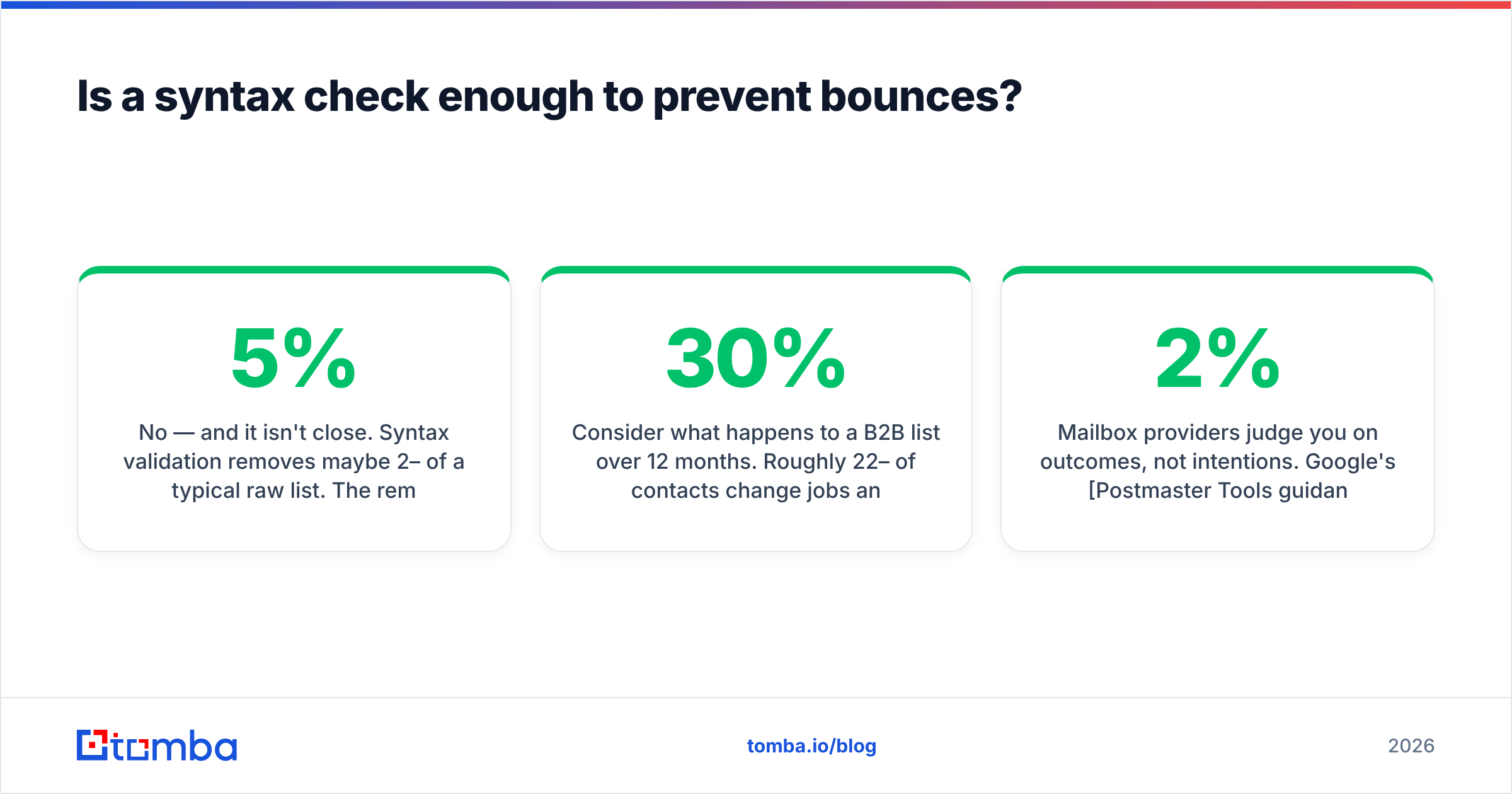 Diagram: Is a syntax check enough to prevent bounces