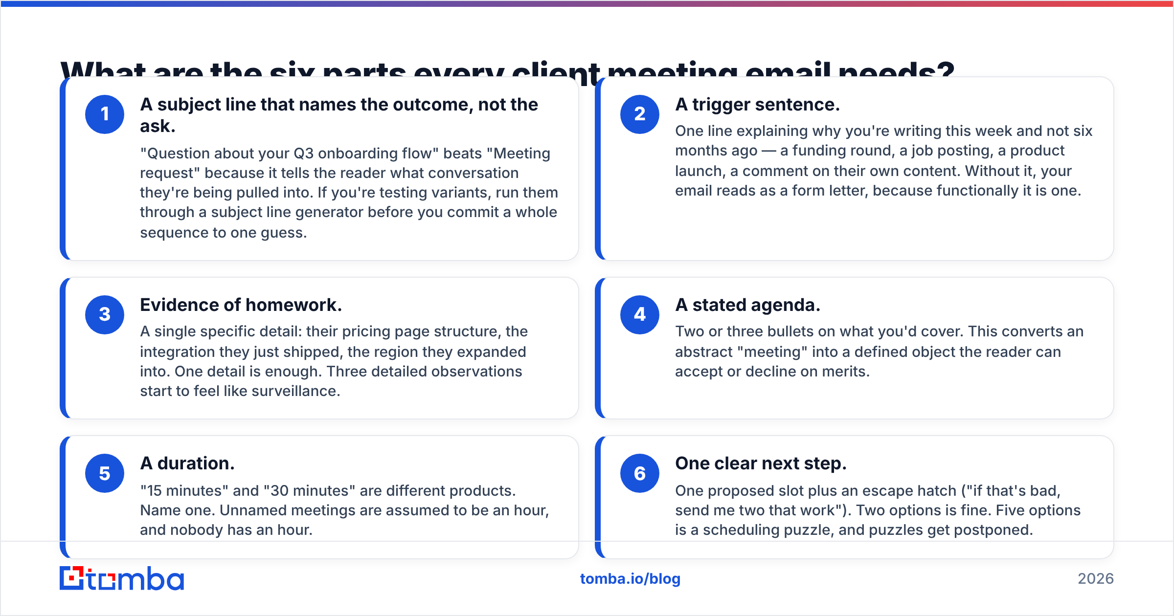Diagram: What are the six parts every client meeting email needs