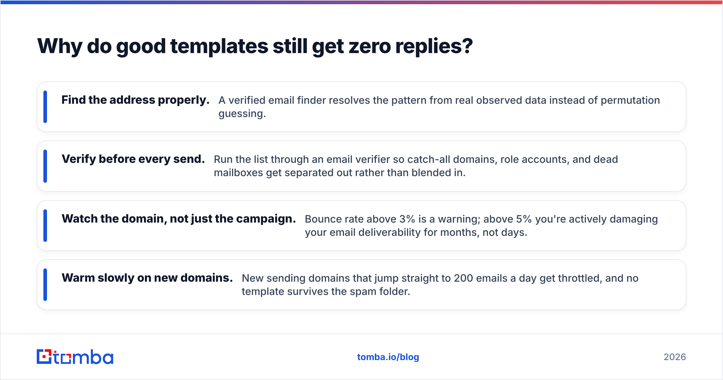 Diagram: Why do good templates still get zero replies