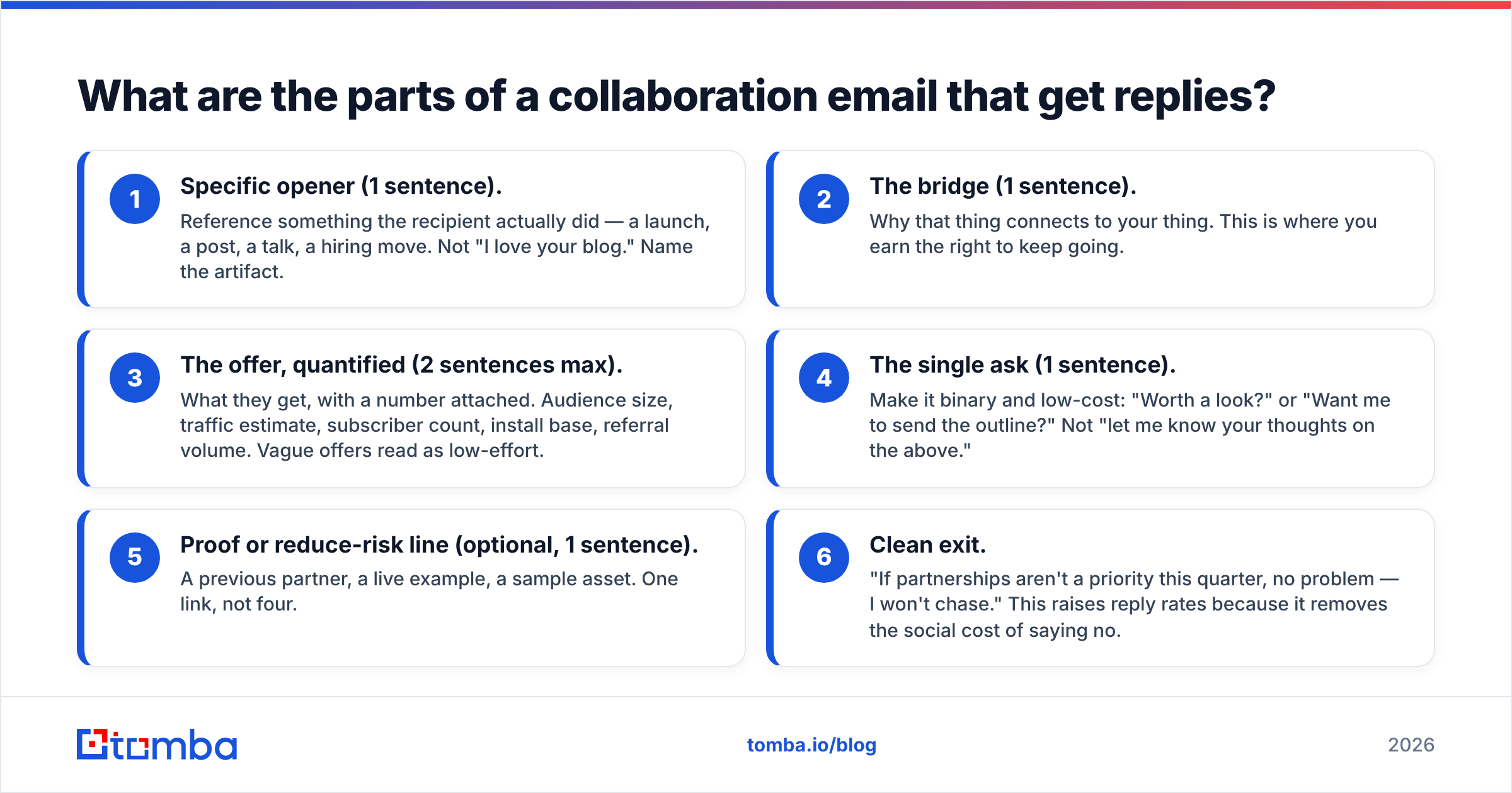 Diagram: What are the parts of a collaboration email that get replies