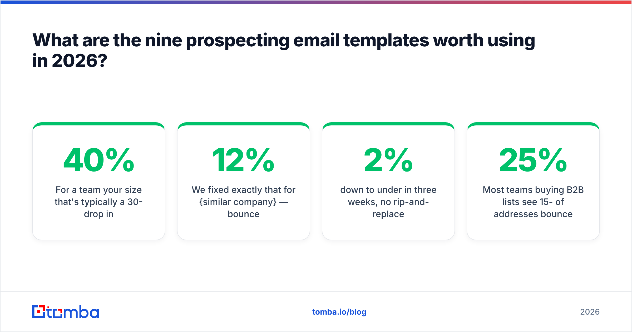 Diagram: What are the nine prospecting email templates worth using in 2026