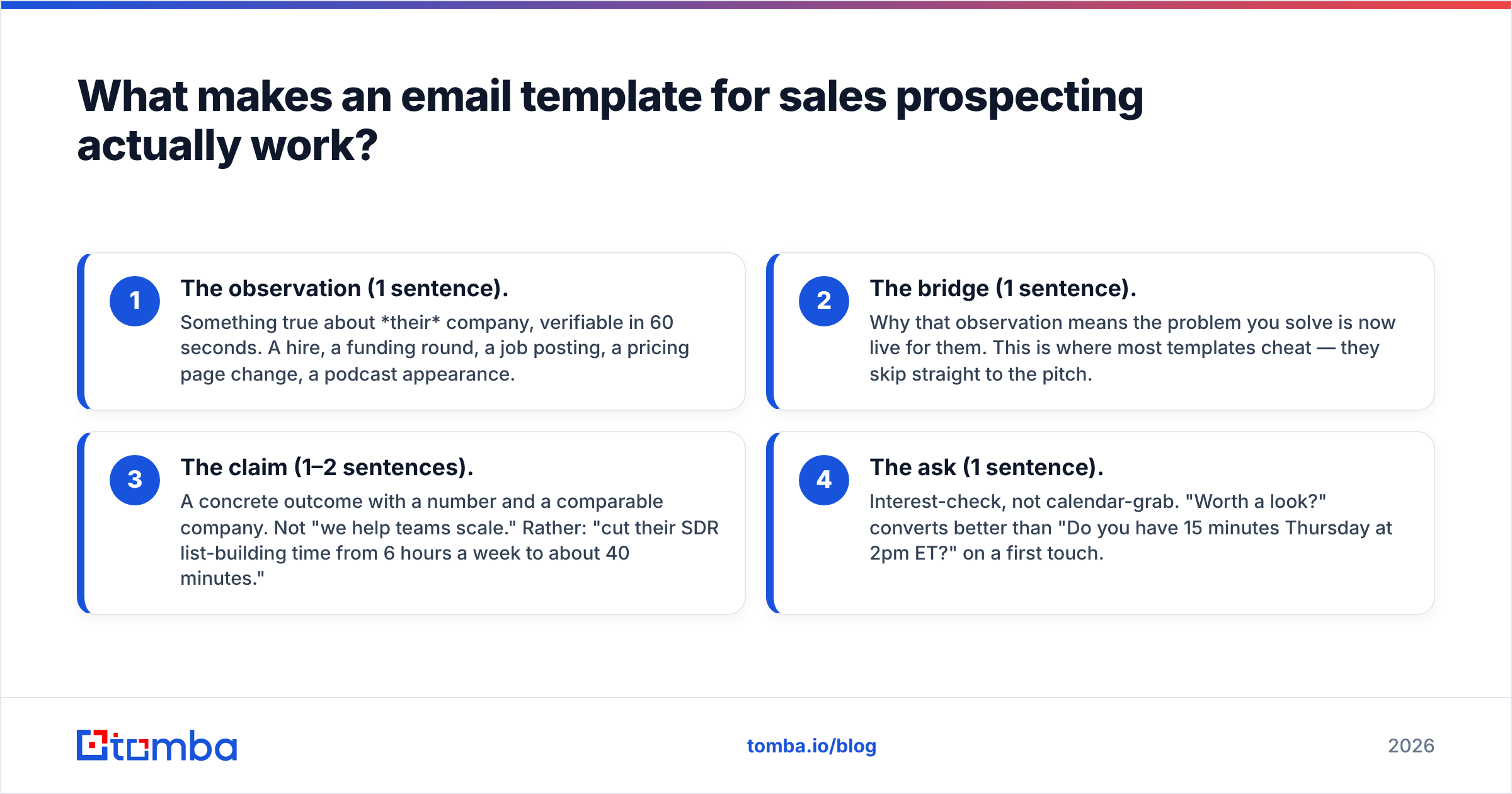 Diagram: What makes an email template for sales prospecting actually work