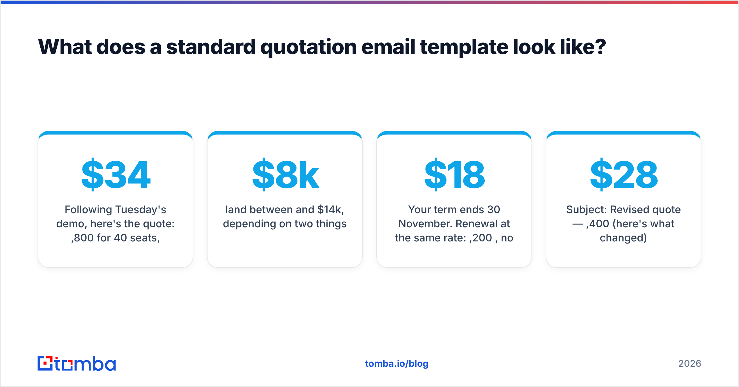 Diagram: What does a standard quotation email template look like