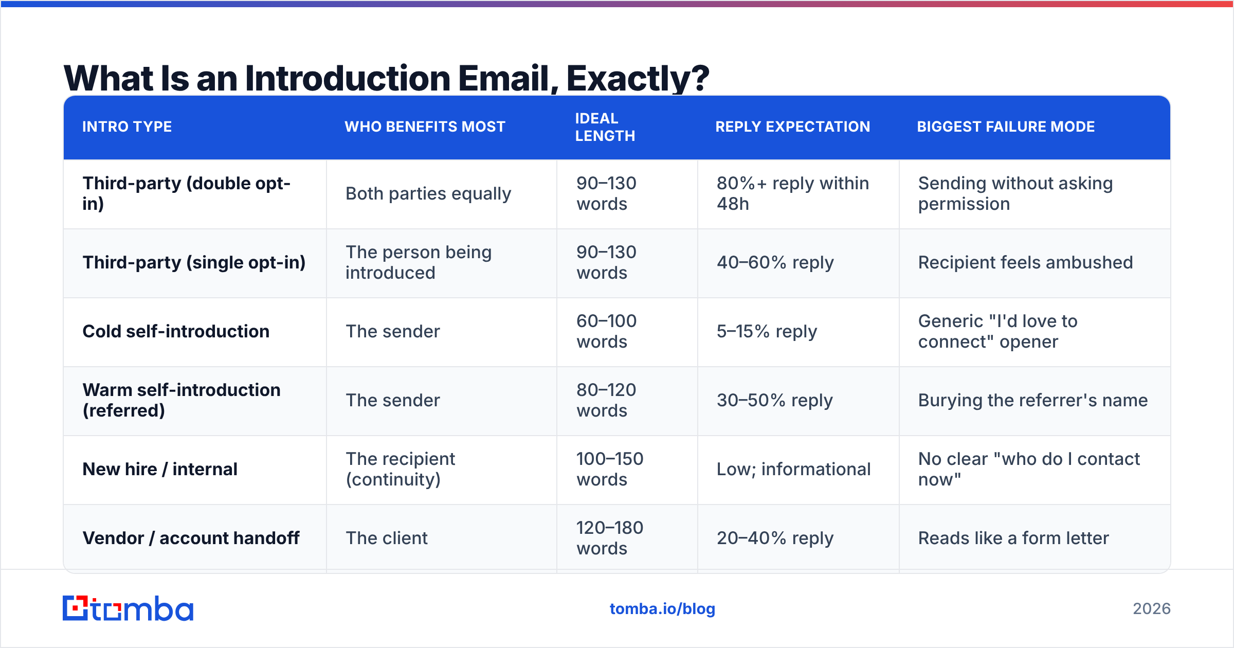 Diagram: What Is an Introduction Email, Exactly